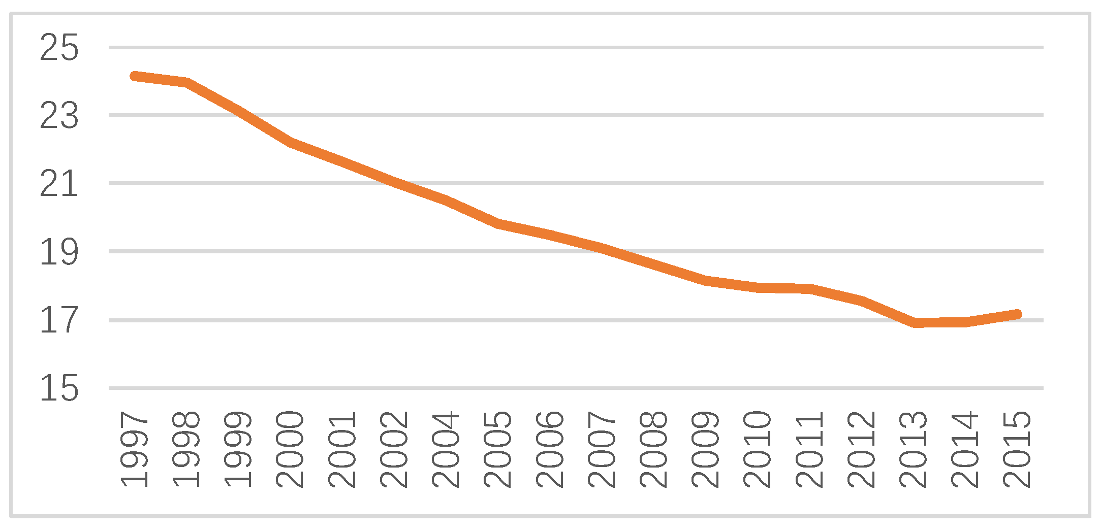 Sustainability 11 03750 g004