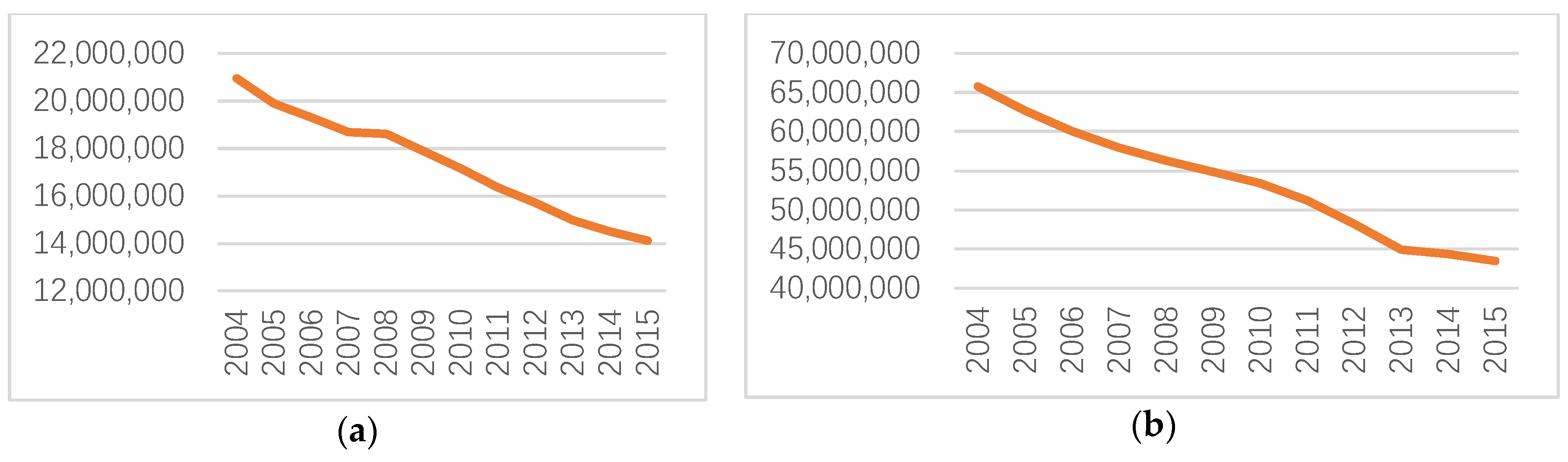 Sustainability 11 03750 g005