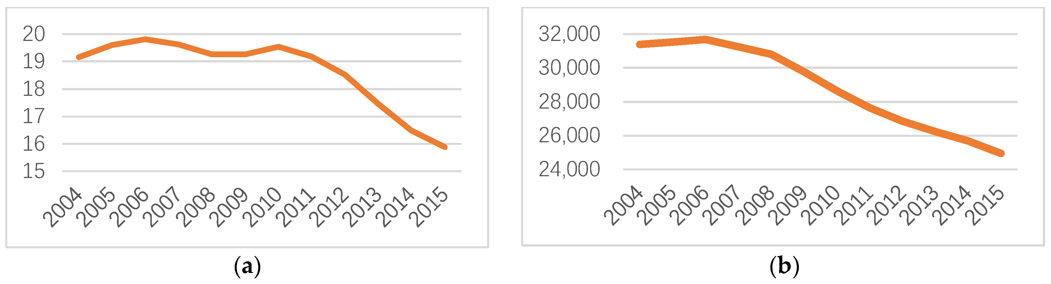 Sustainability 11 03750 g007