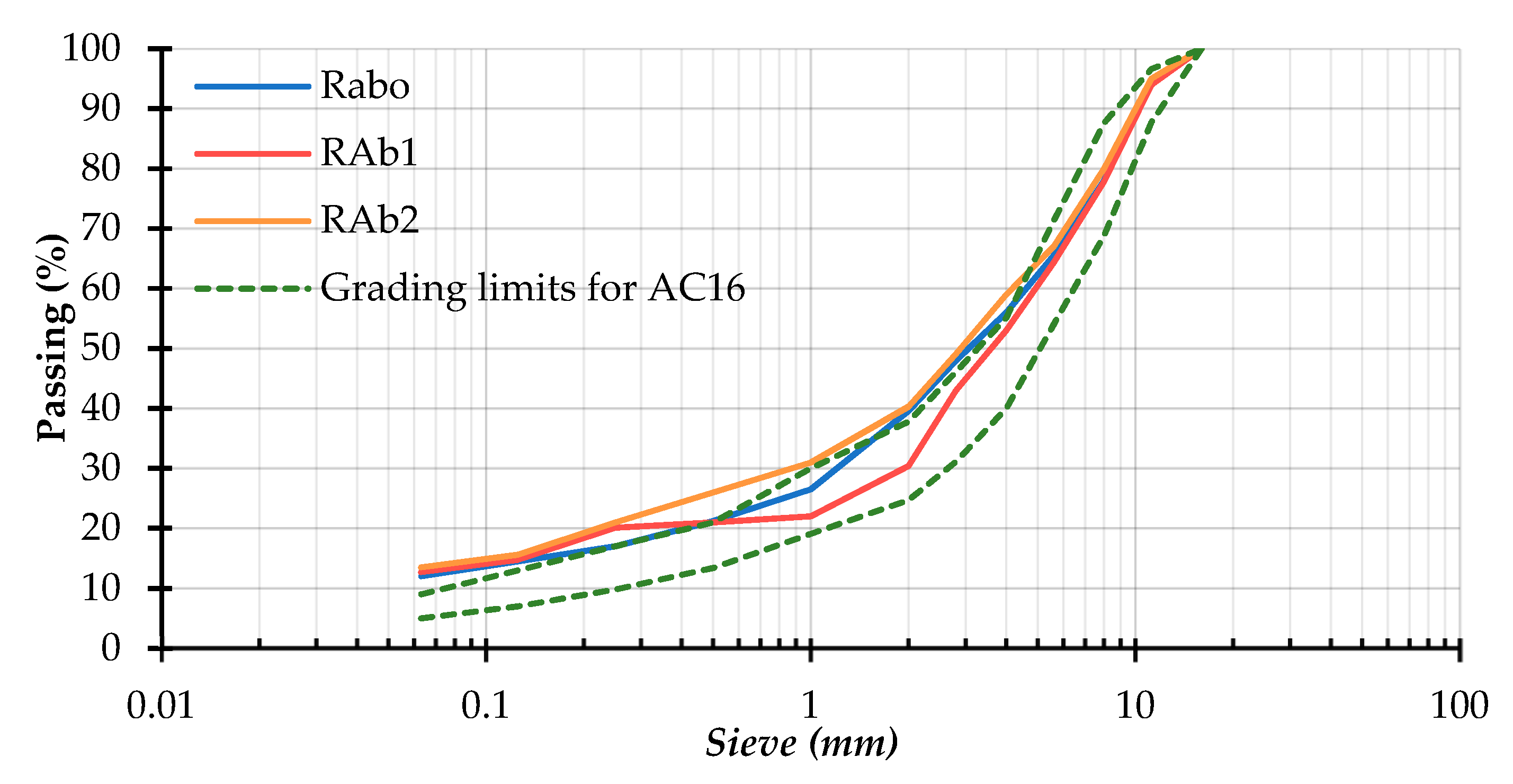 Sustainability 11 03752 g002
