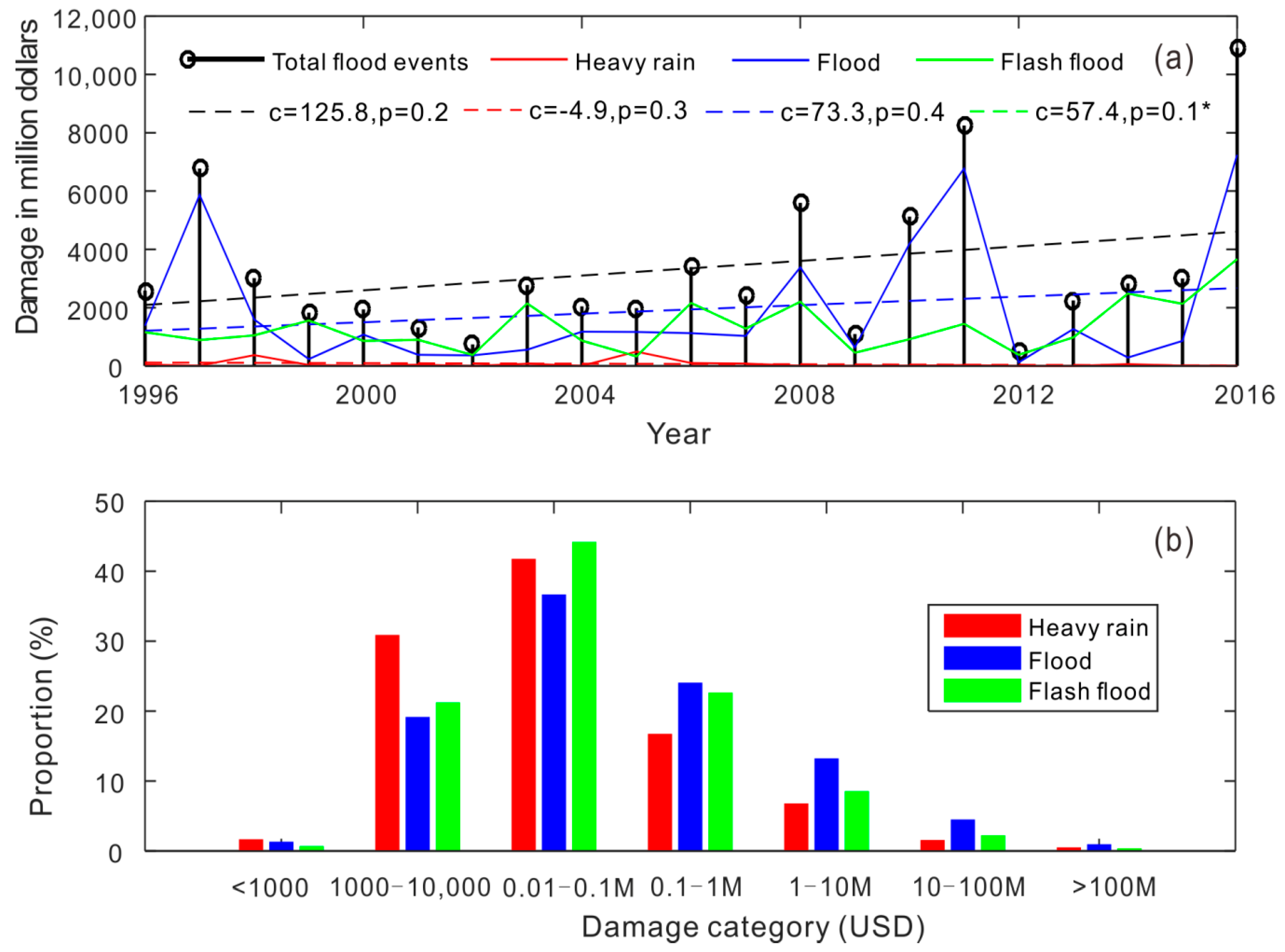 Sustainability 11 03754 g001