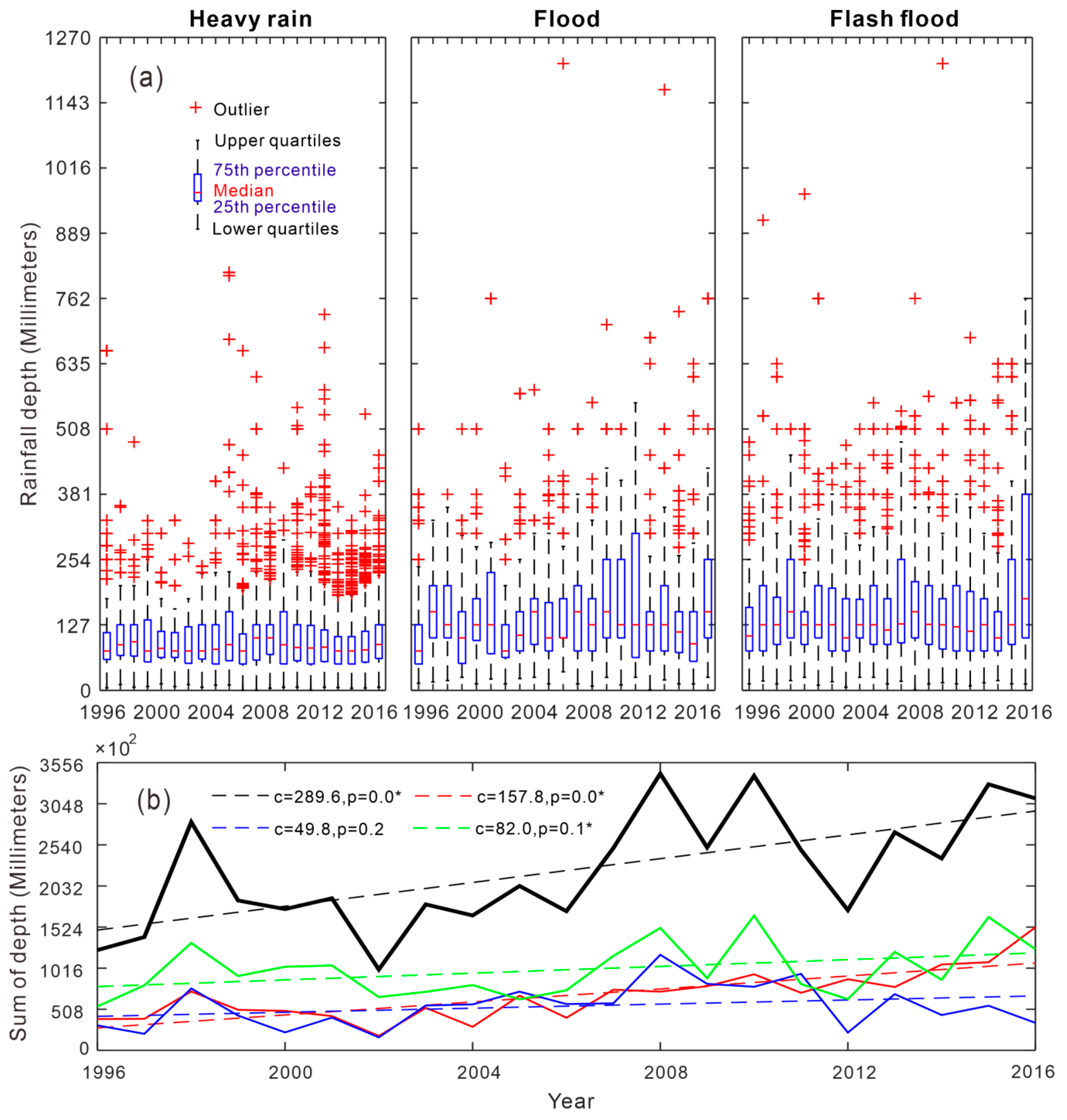 Sustainability 11 03754 g003