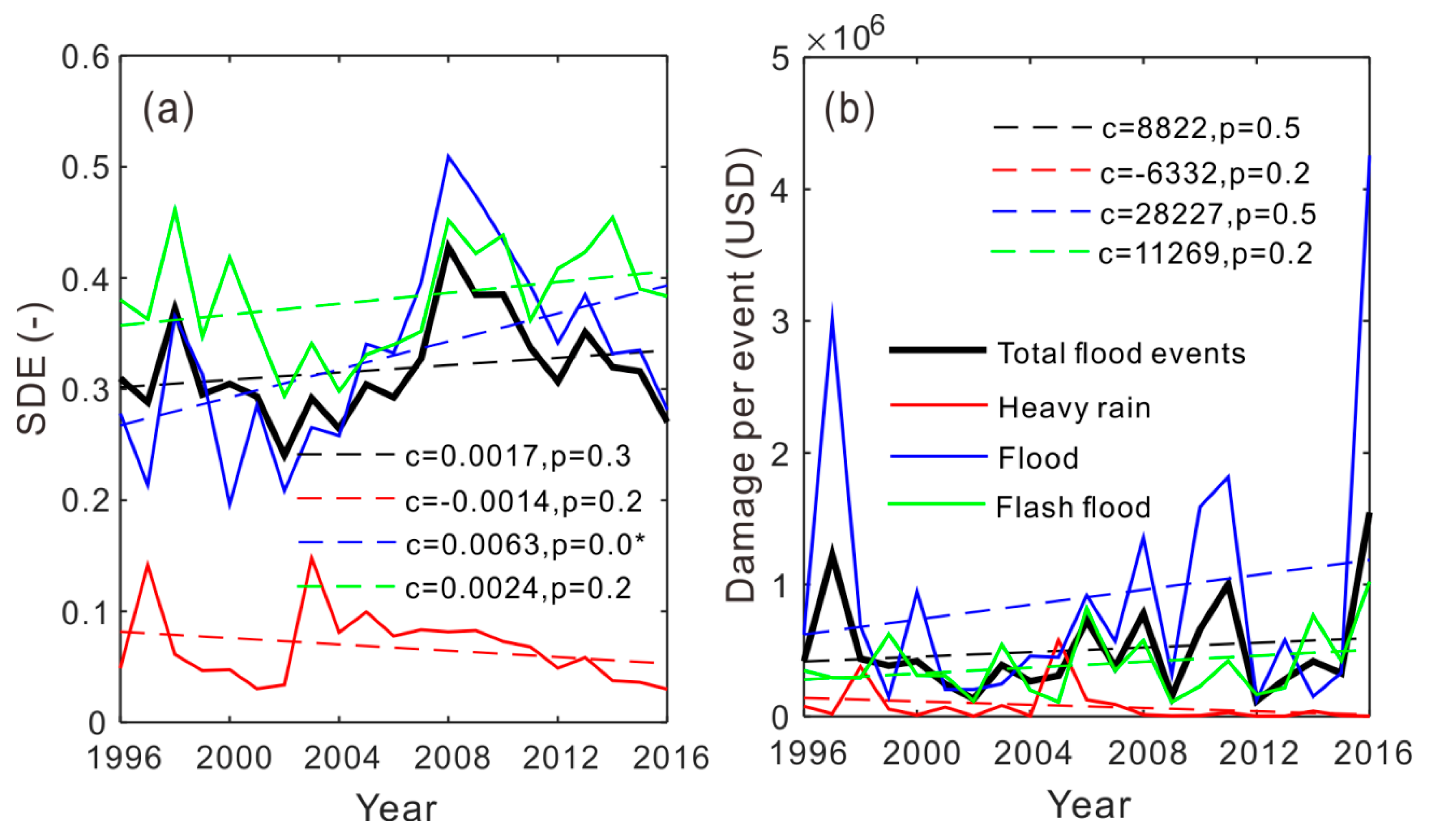 Sustainability 11 03754 g004
