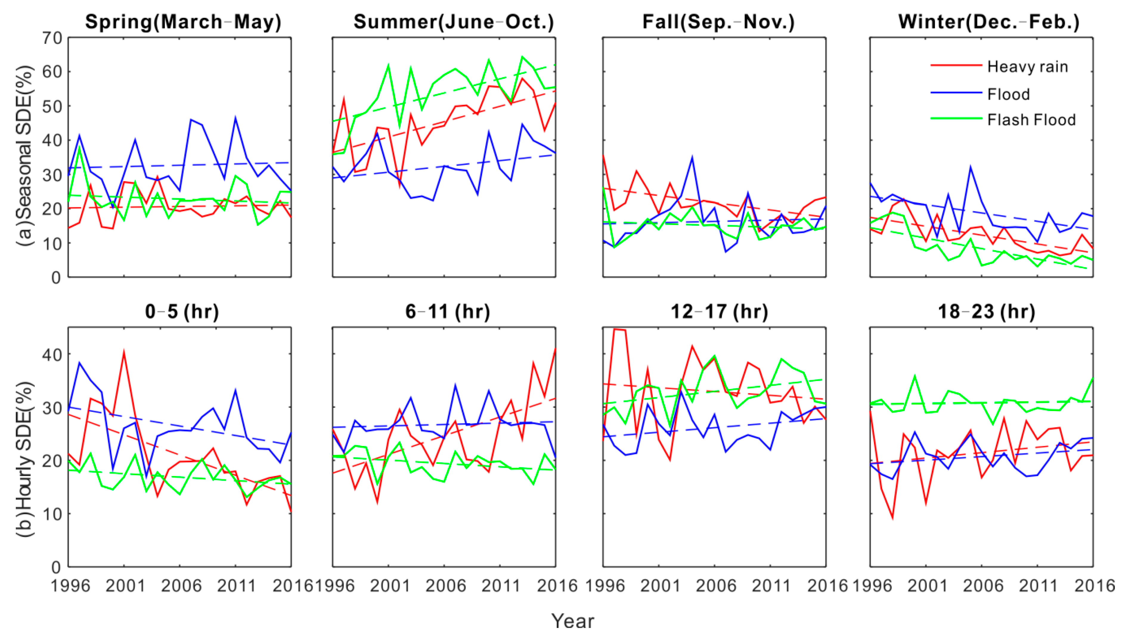 Sustainability 11 03754 g005
