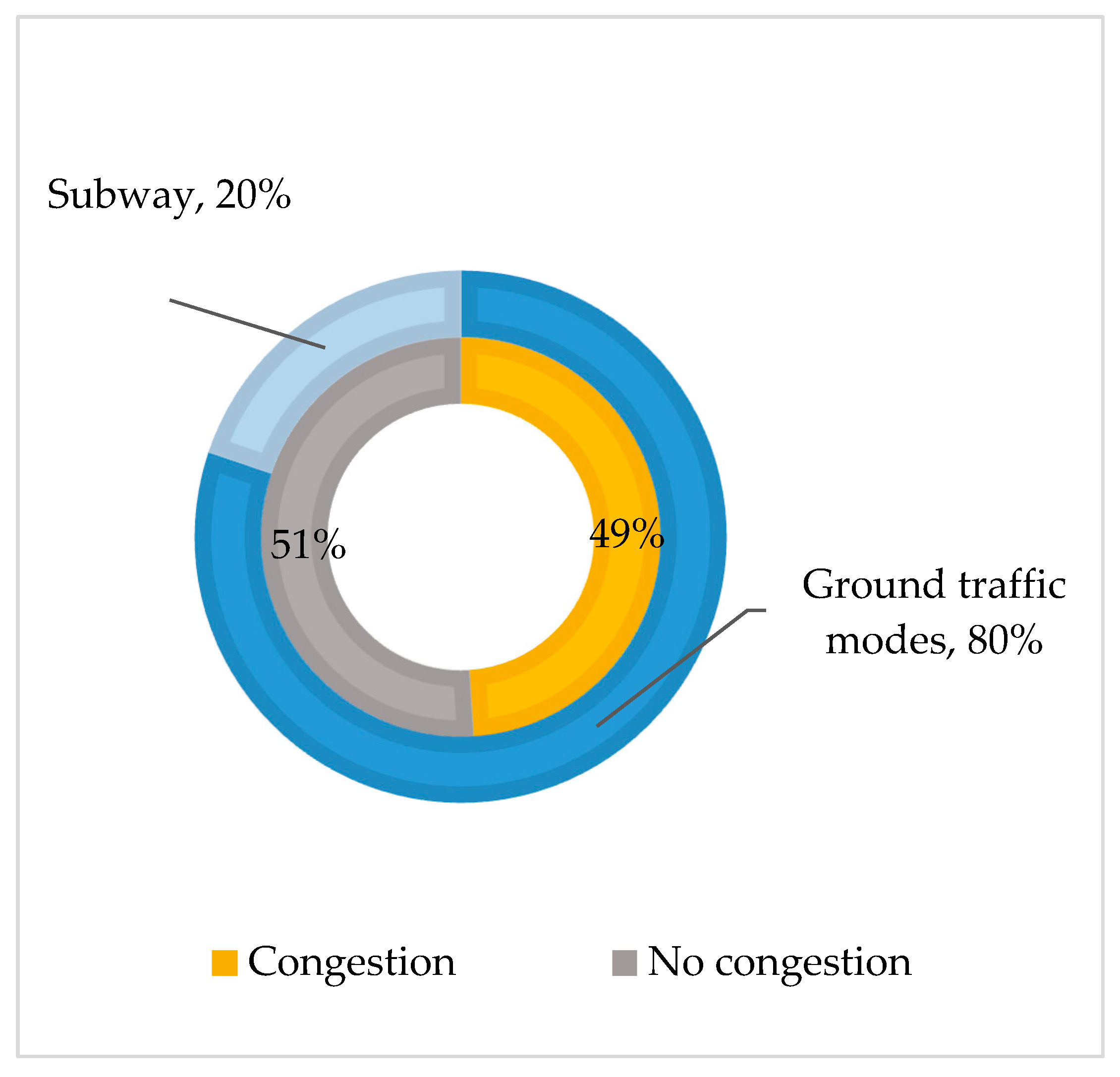Sustainability 11 03755 g002