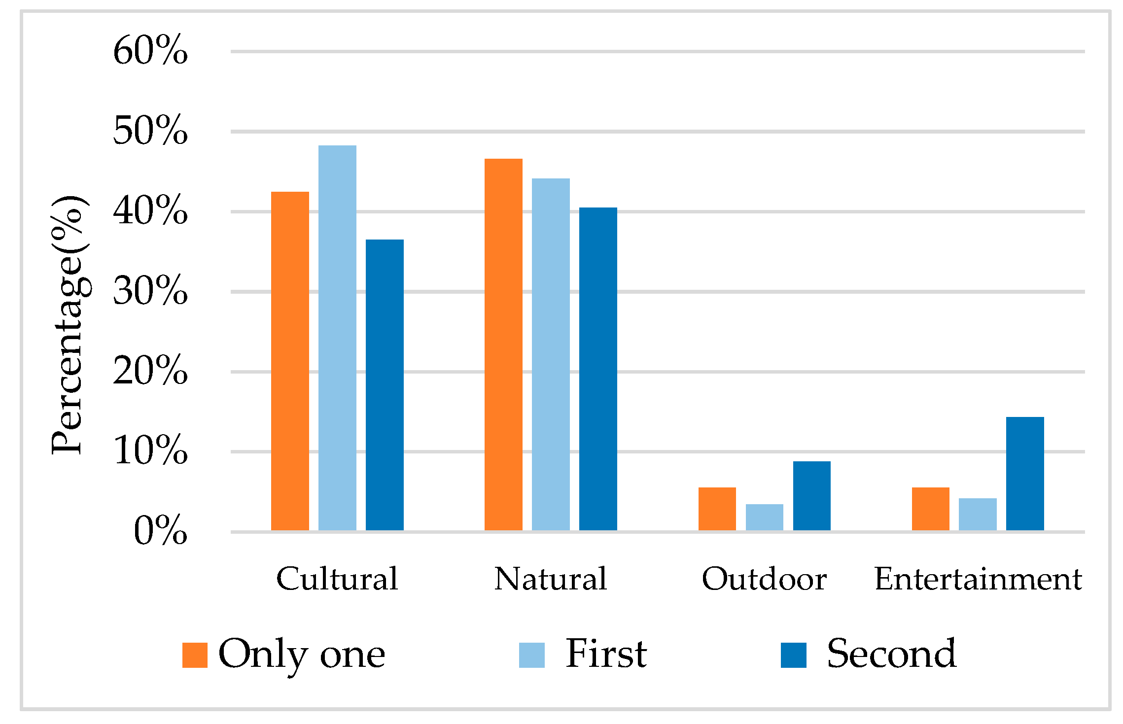 Sustainability 11 03755 g003