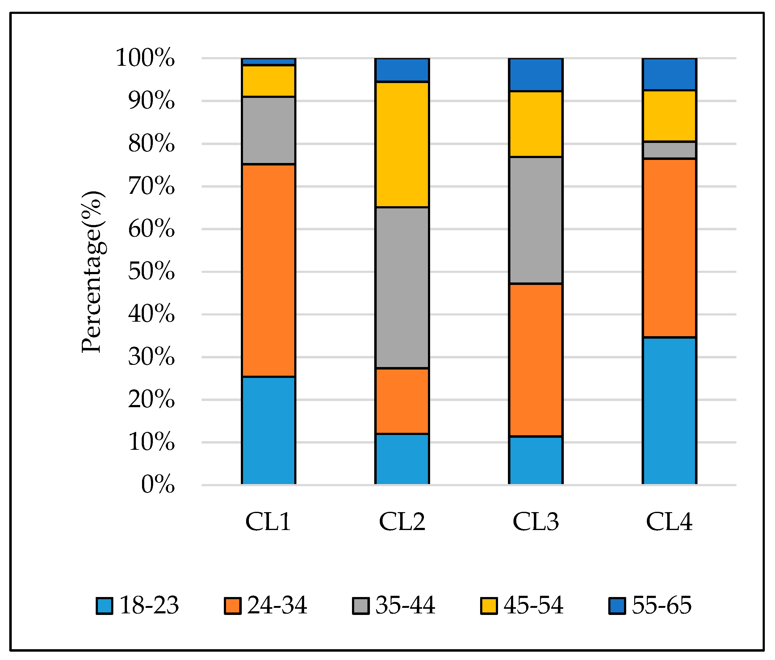Sustainability 11 03755 g005