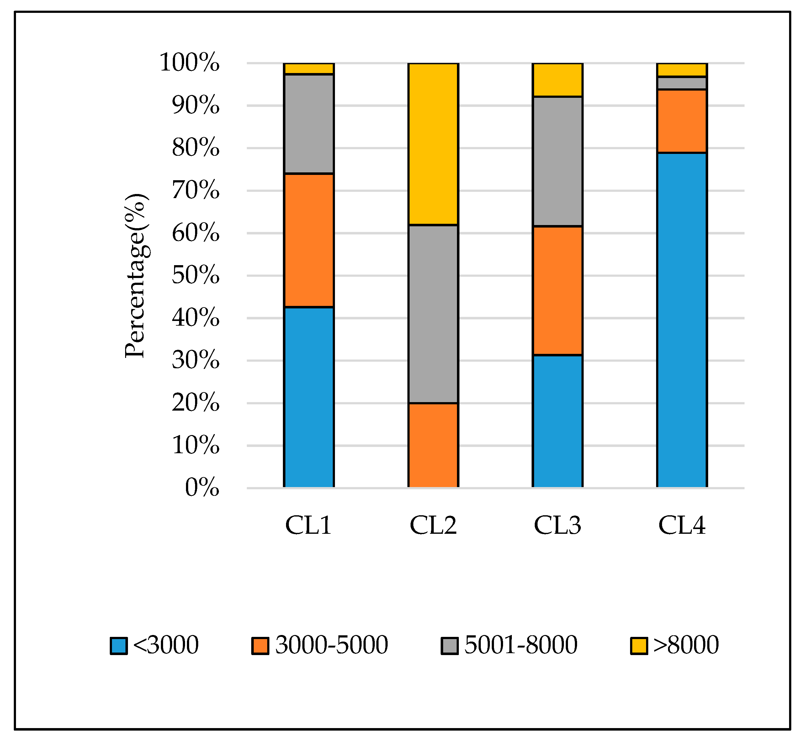 Sustainability 11 03755 g006