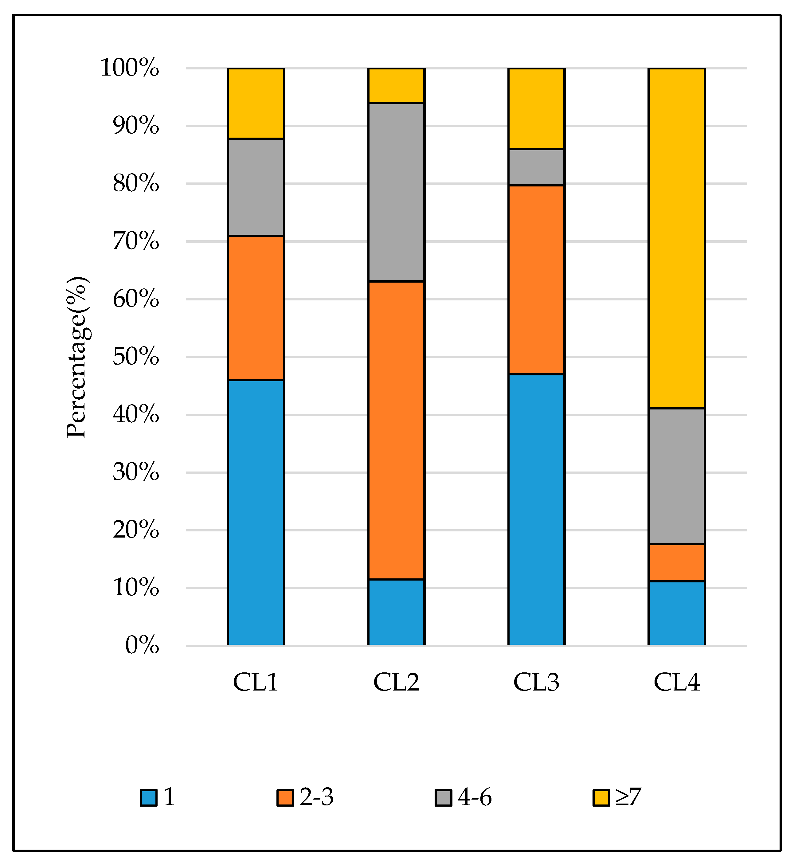 Sustainability 11 03755 g007