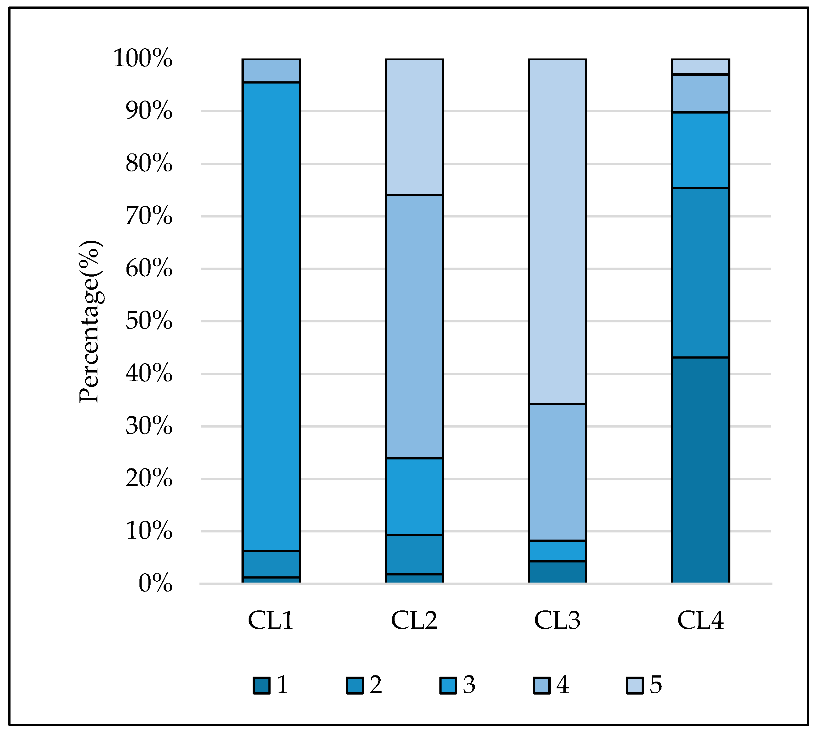 Sustainability 11 03755 g009