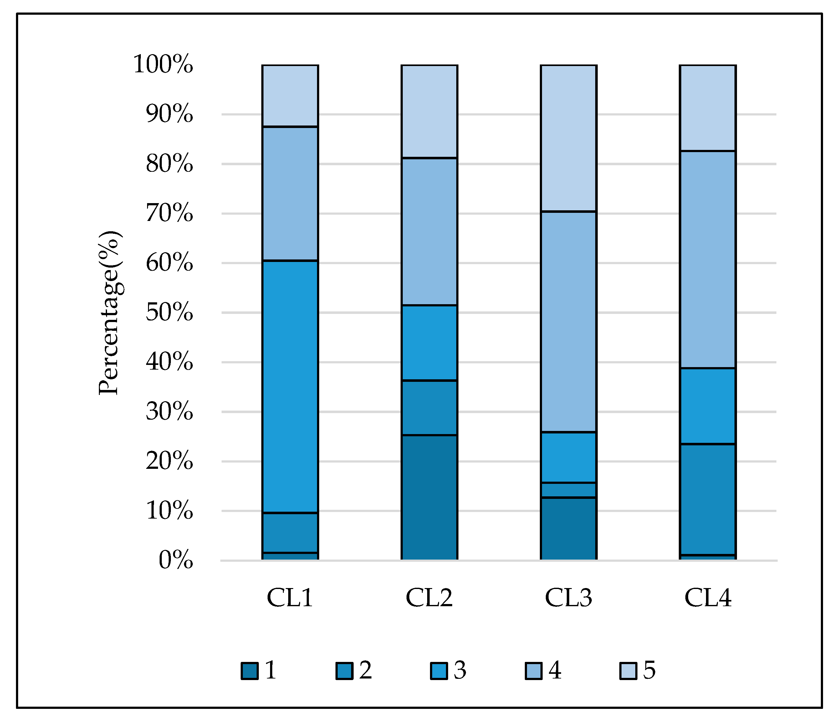 Sustainability 11 03755 g010