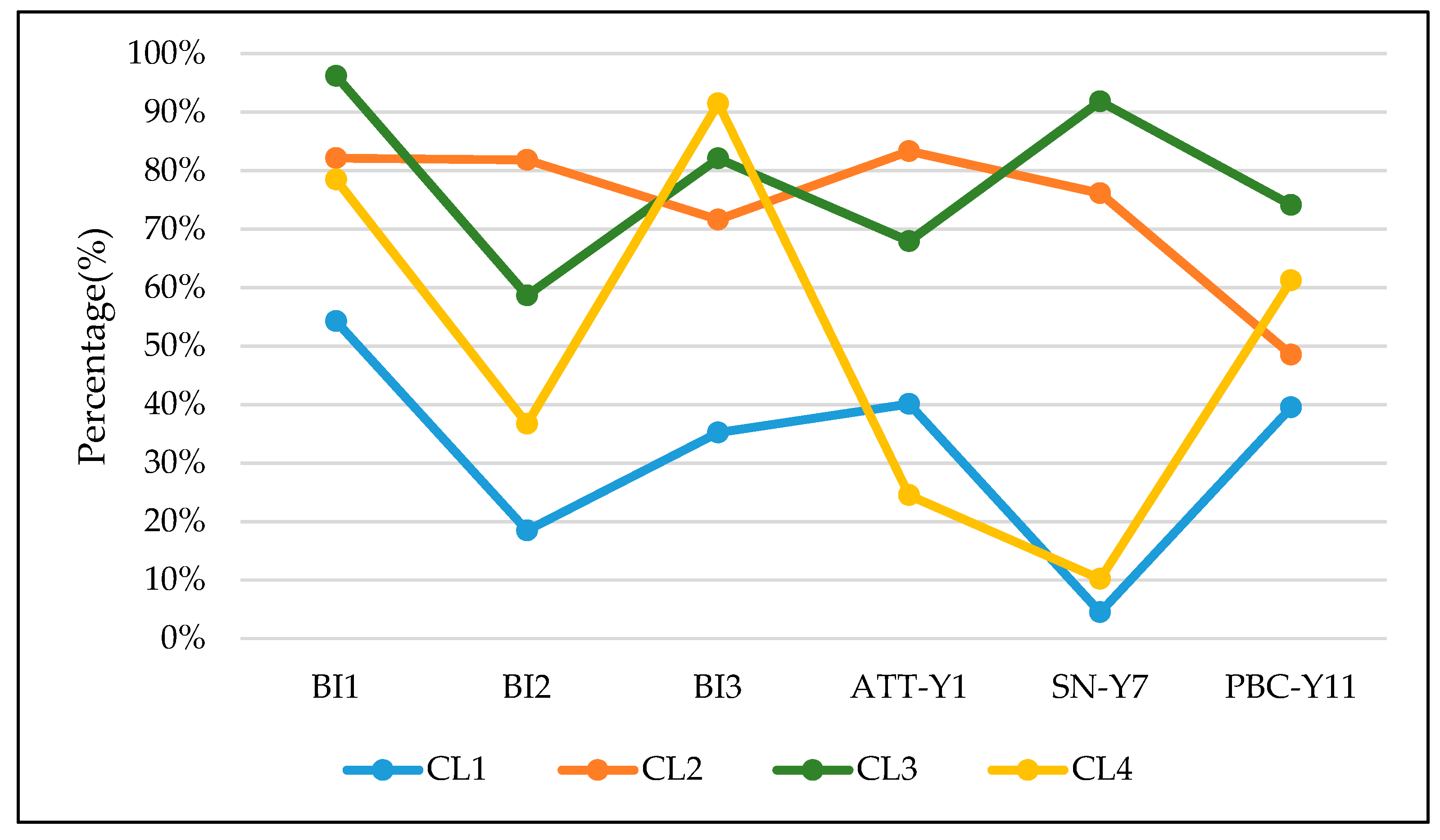 Sustainability 11 03755 g011