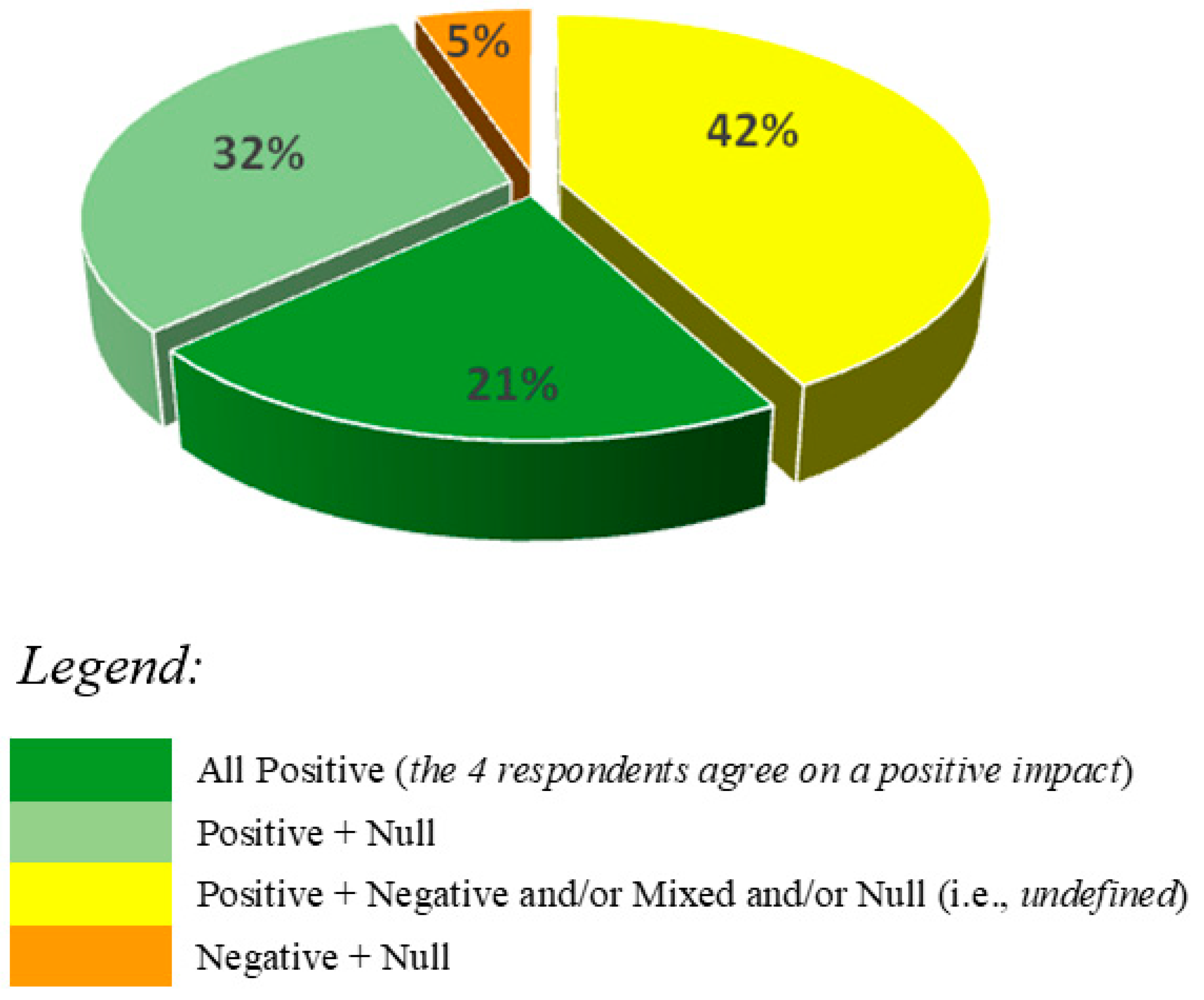 Sustainability 11 03757 g002