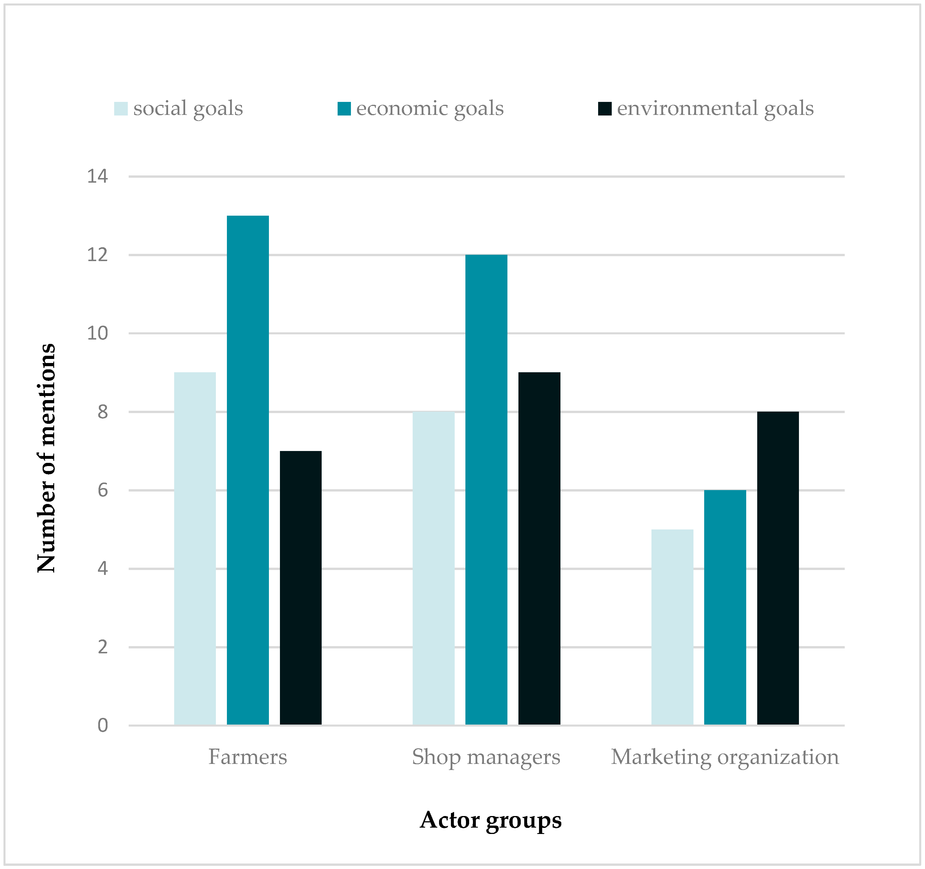 Sustainability 11 03761 g001