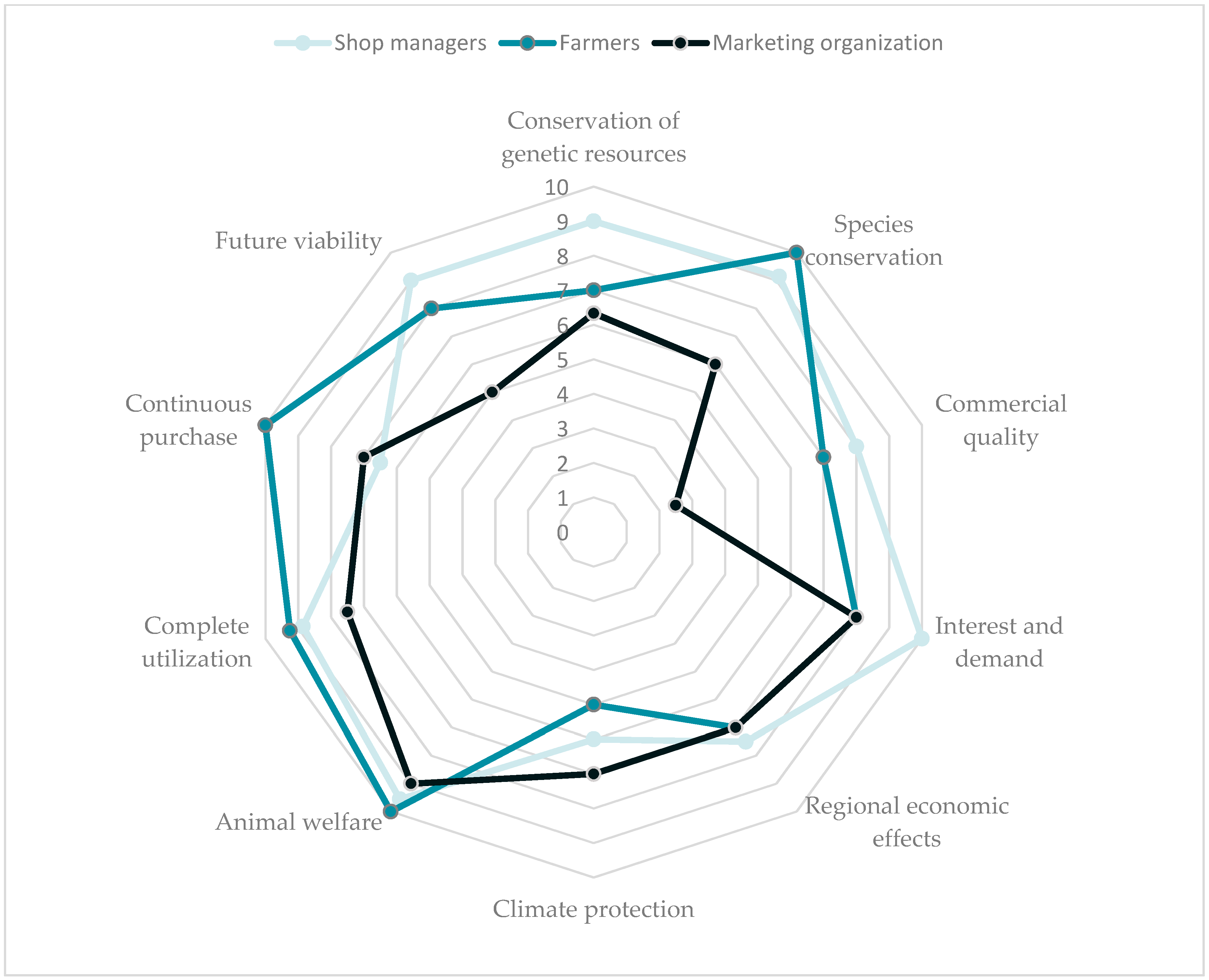 Sustainability 11 03761 g002