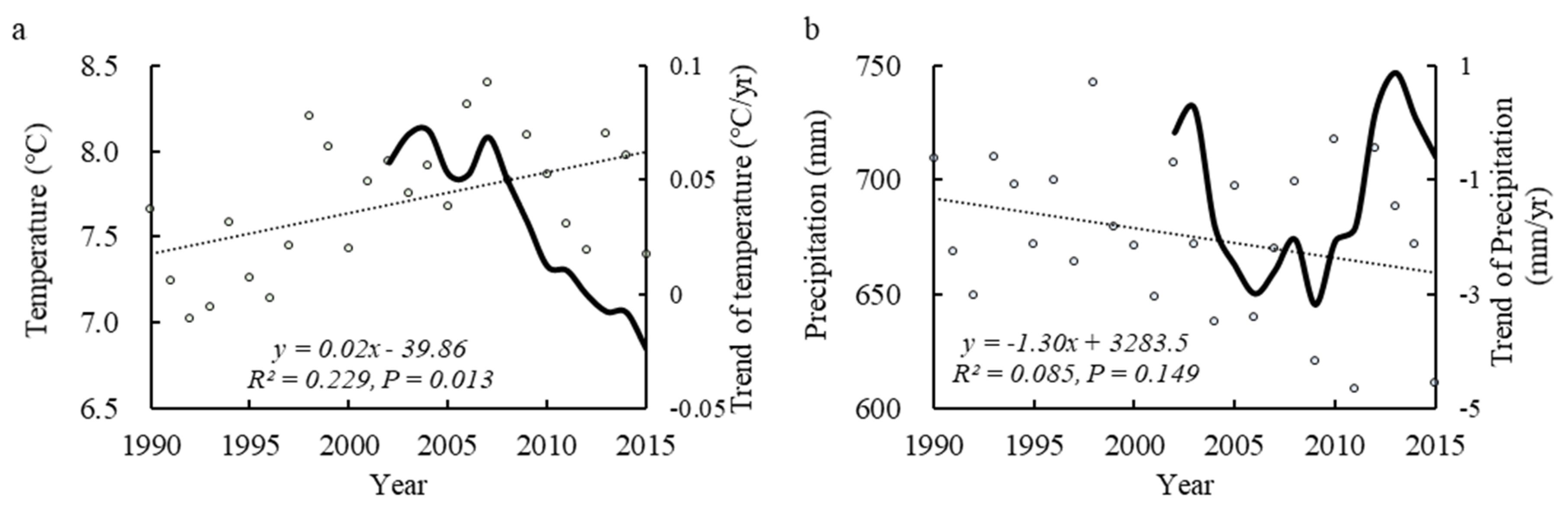 Sustainability 11 03762 g003