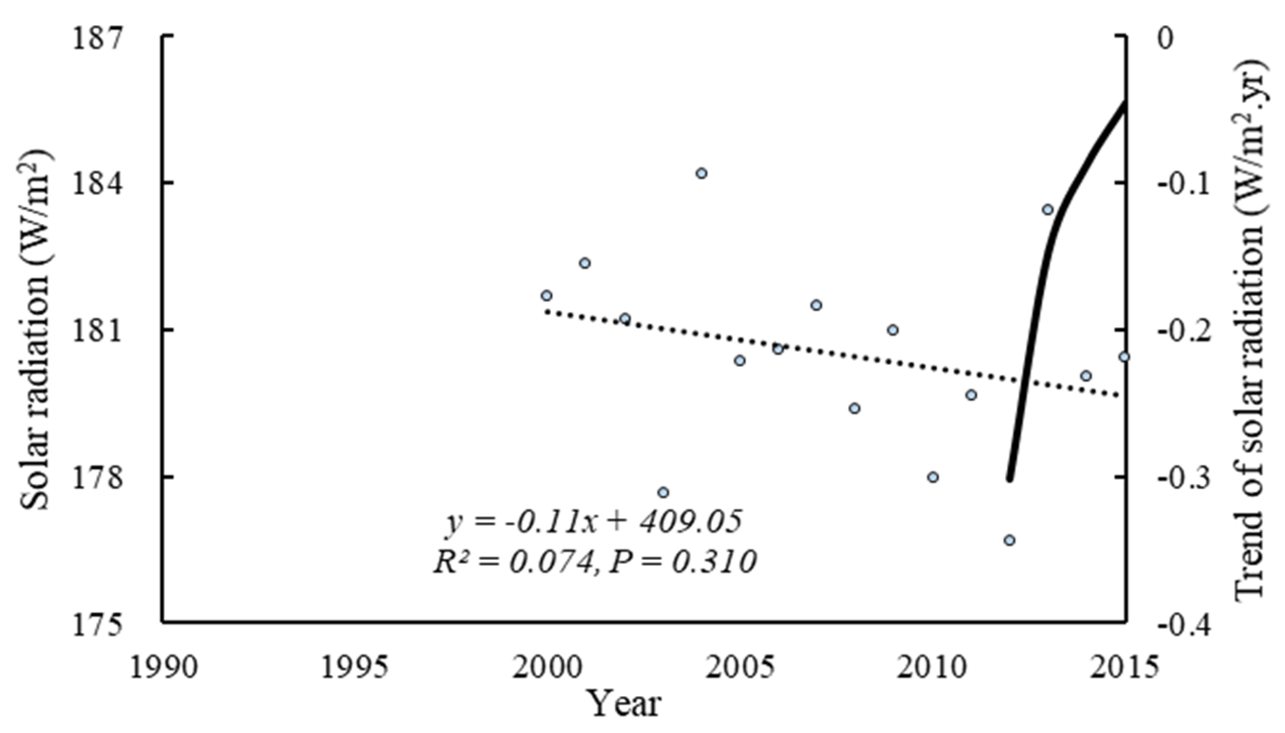 Sustainability 11 03762 g005