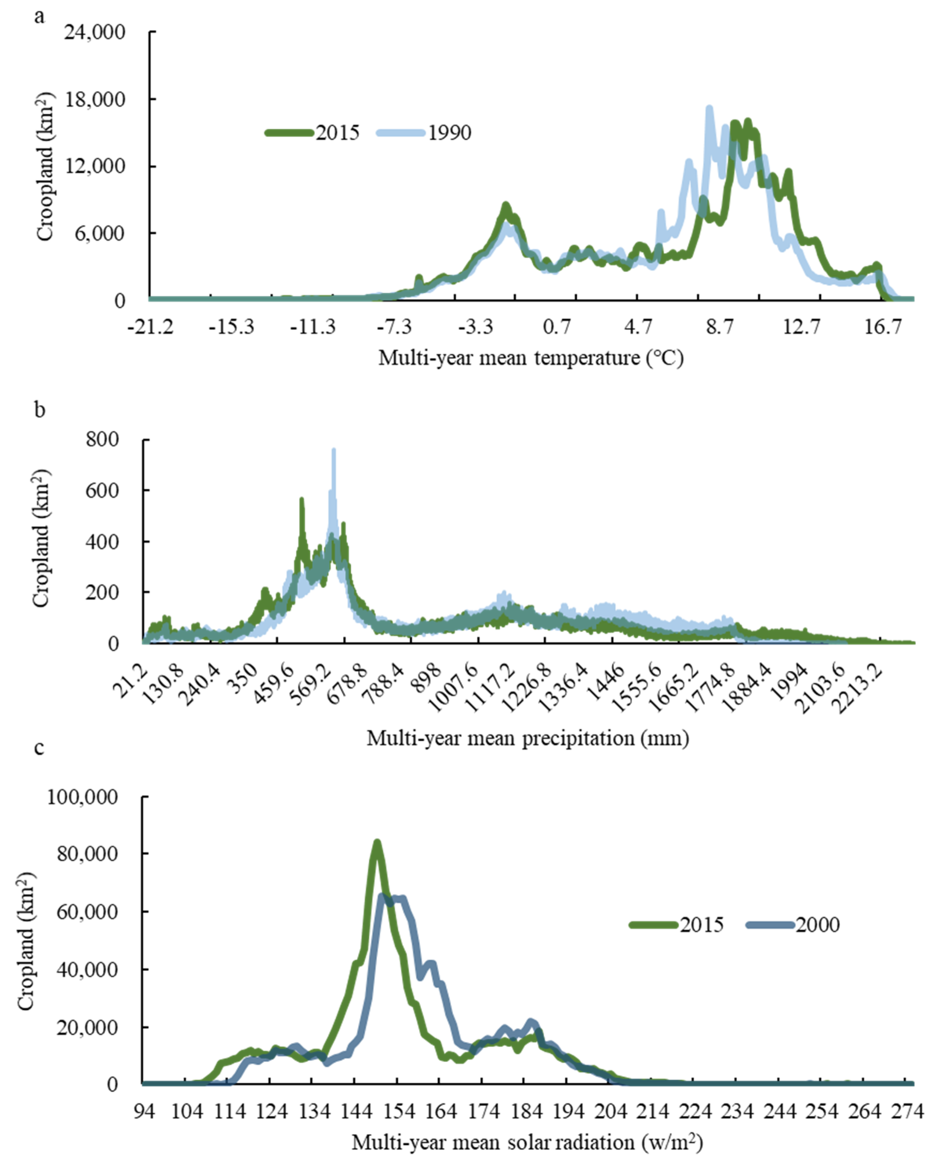 Sustainability 11 03762 g007