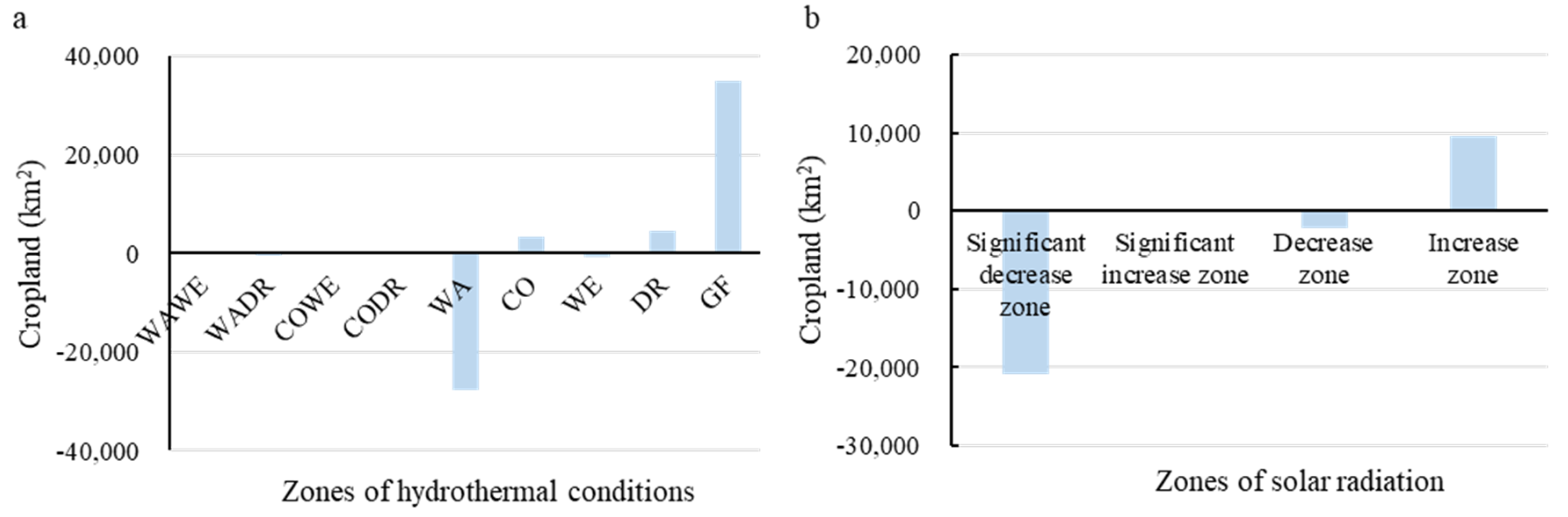 Sustainability 11 03762 g008