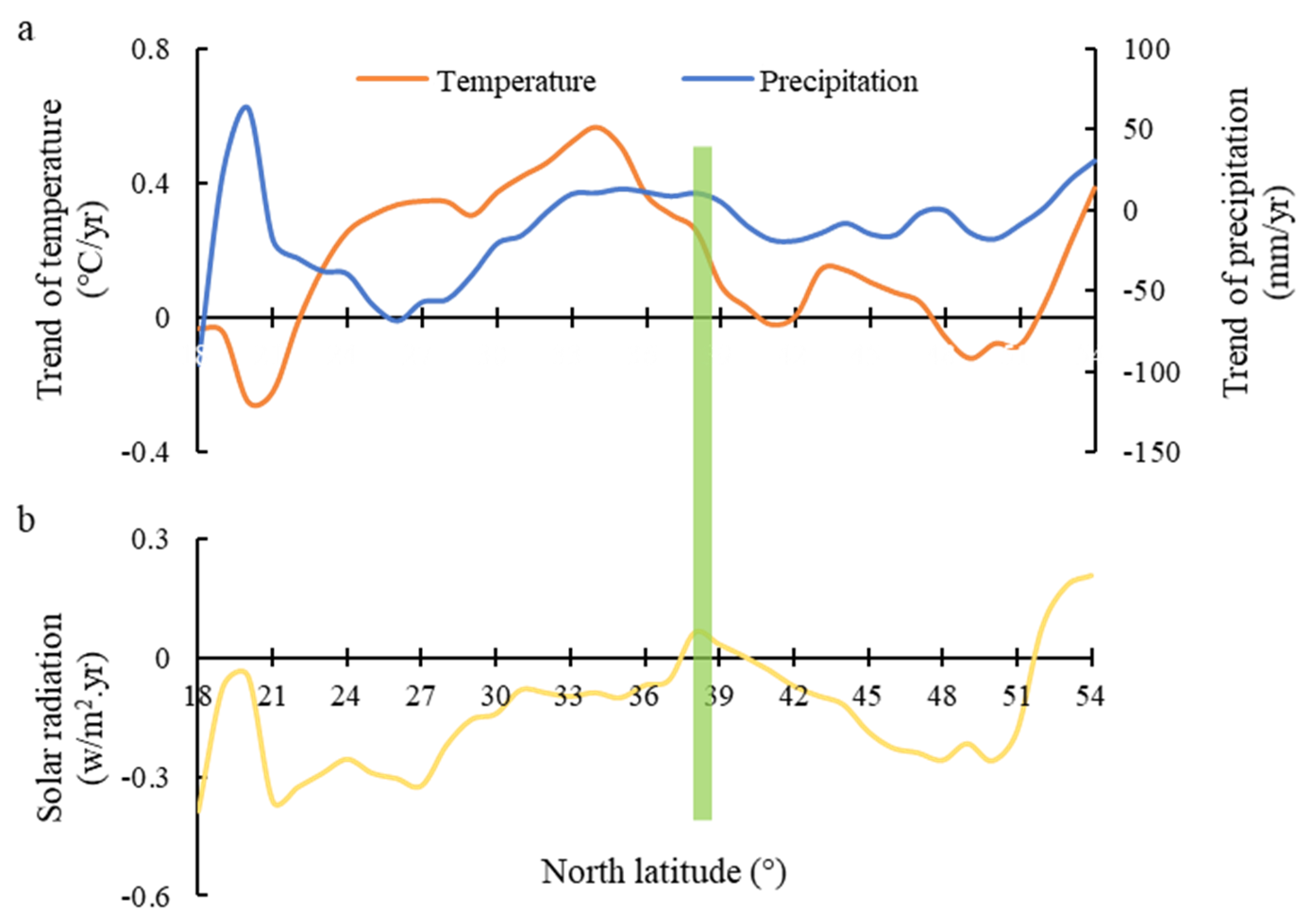 Sustainability 11 03762 g009