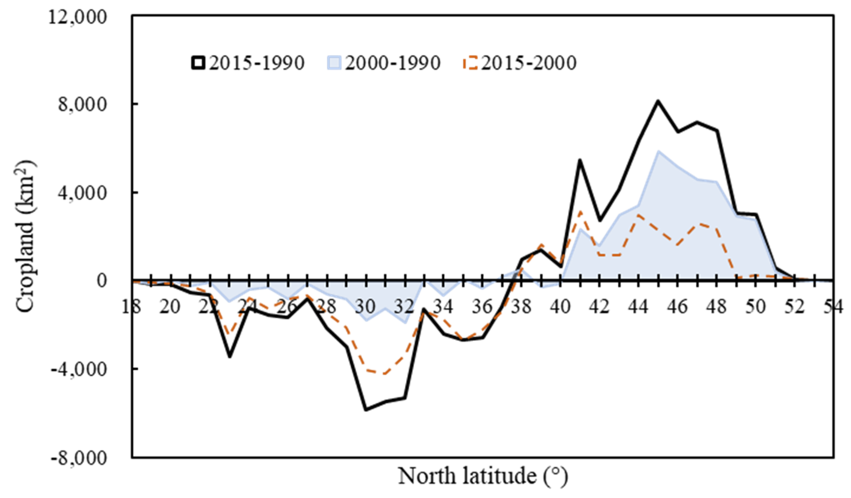 Sustainability 11 03762 g010