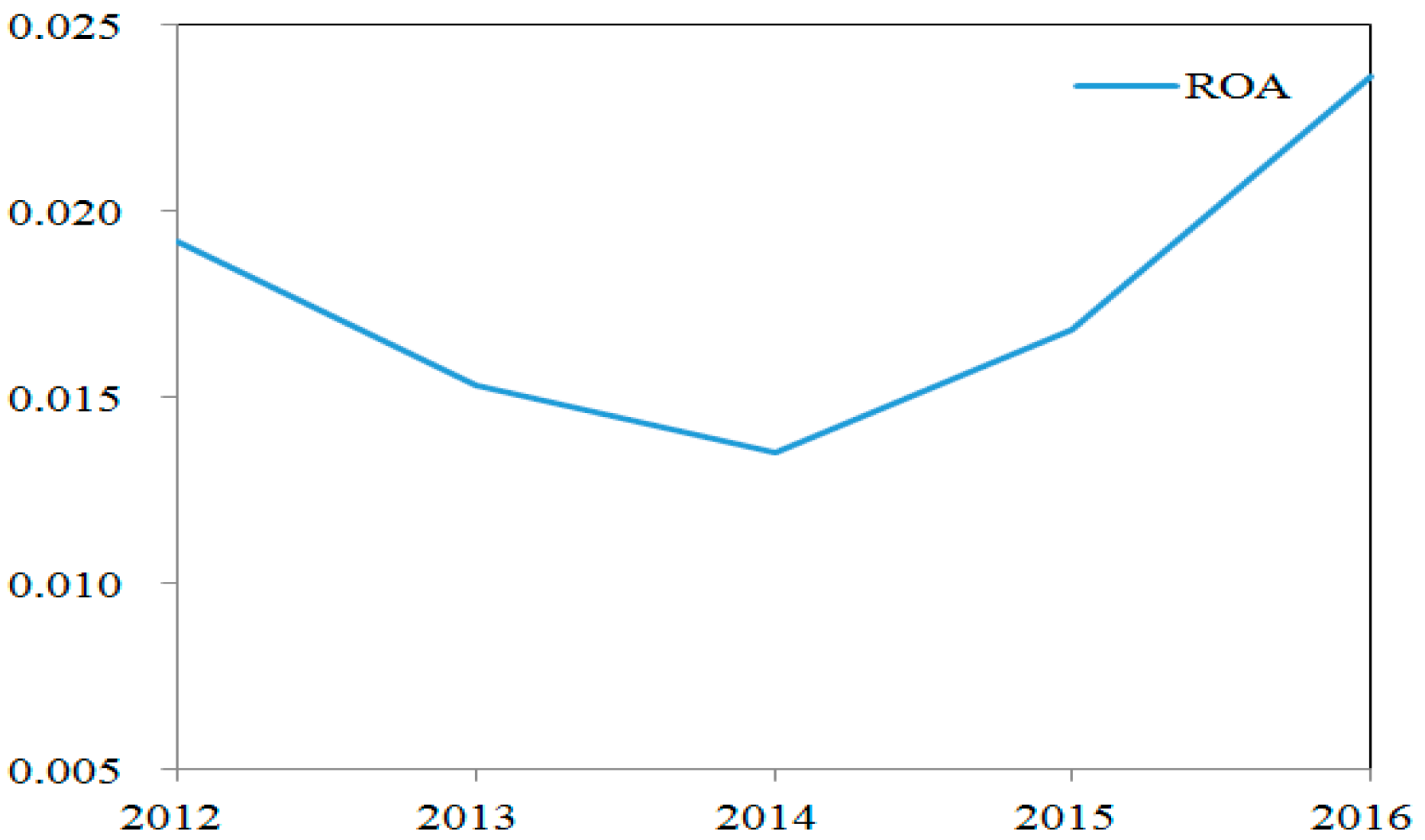 Sustainability 11 03764 g001