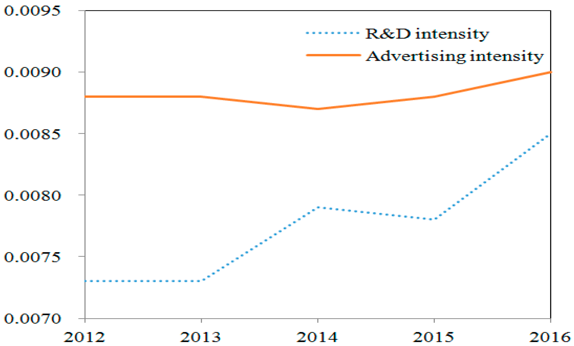 Sustainability 11 03764 g002
