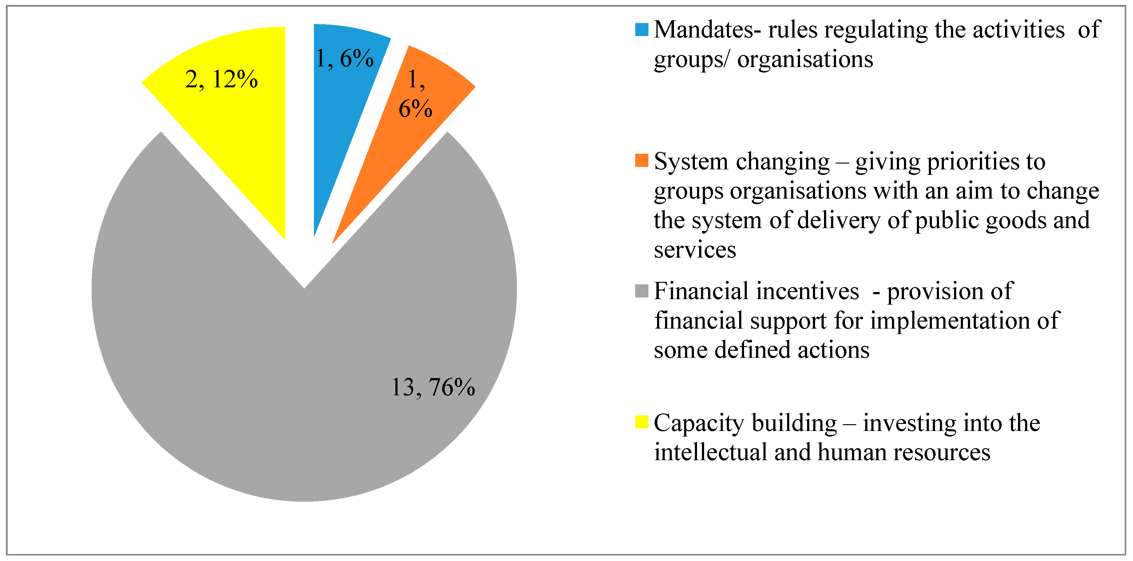 Sustainability 11 03769 g001