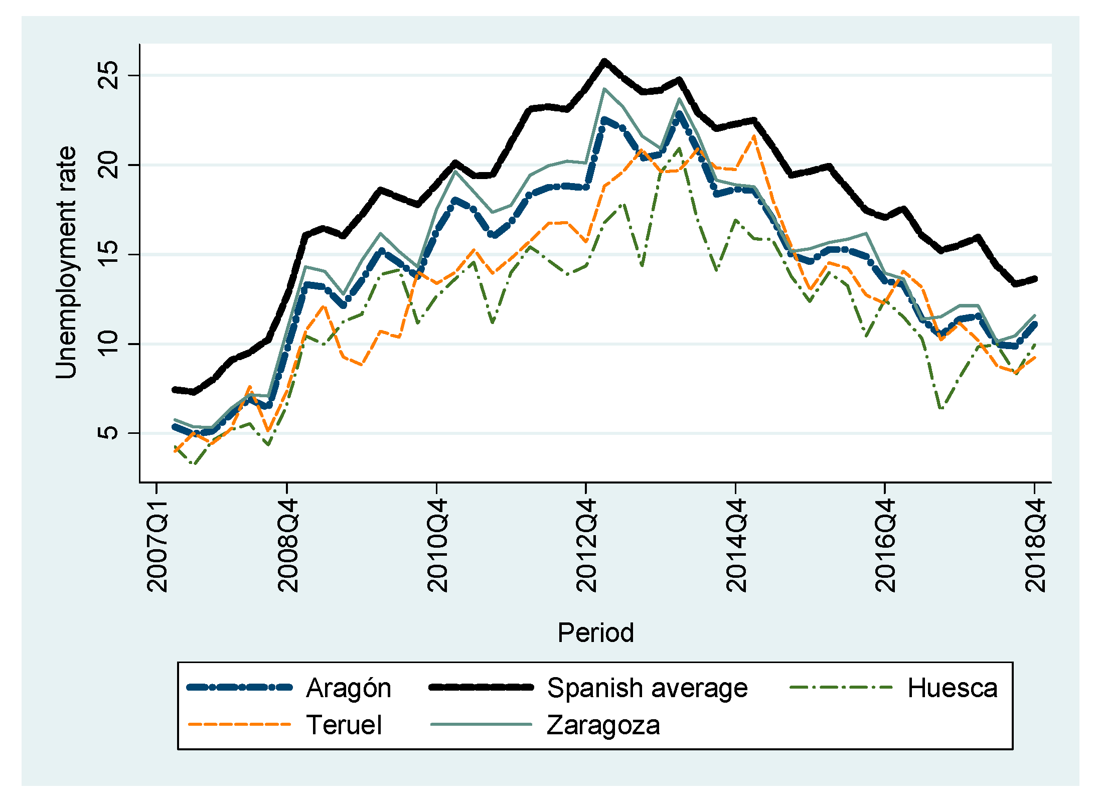 Sustainability 11 03770 g002