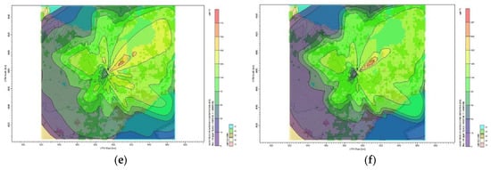 Sustainability 11 03771 g0a2b