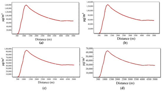 Sustainability 11 03771 g0a6