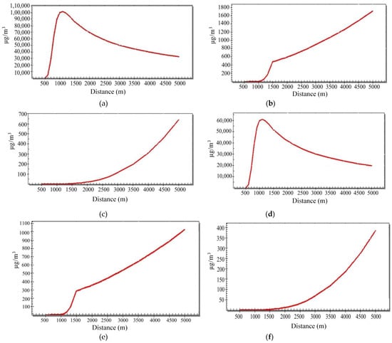 Sustainability 11 03771 g0a7