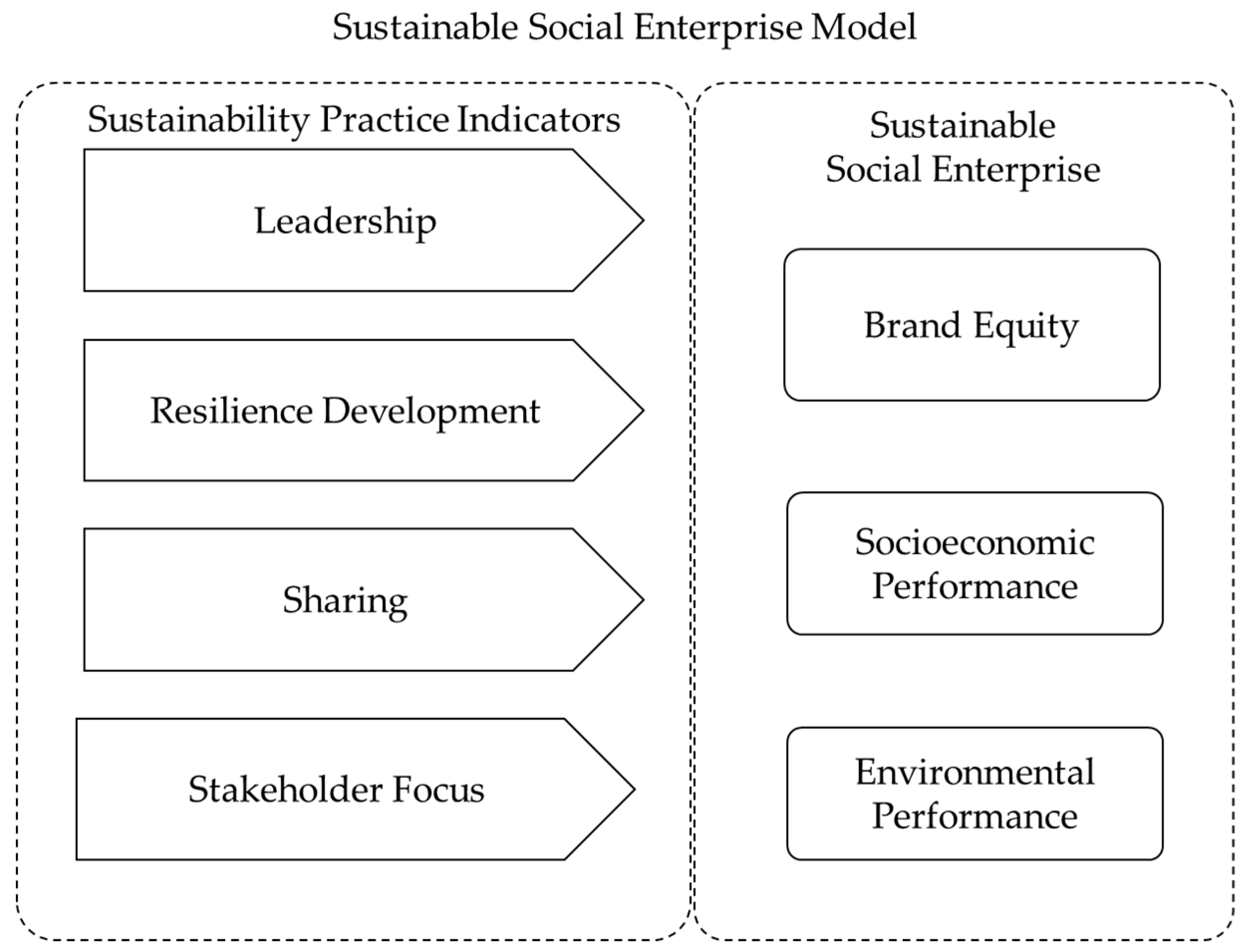 Sustainability 11 03772 g002 Sustainability 11 03772 g002
