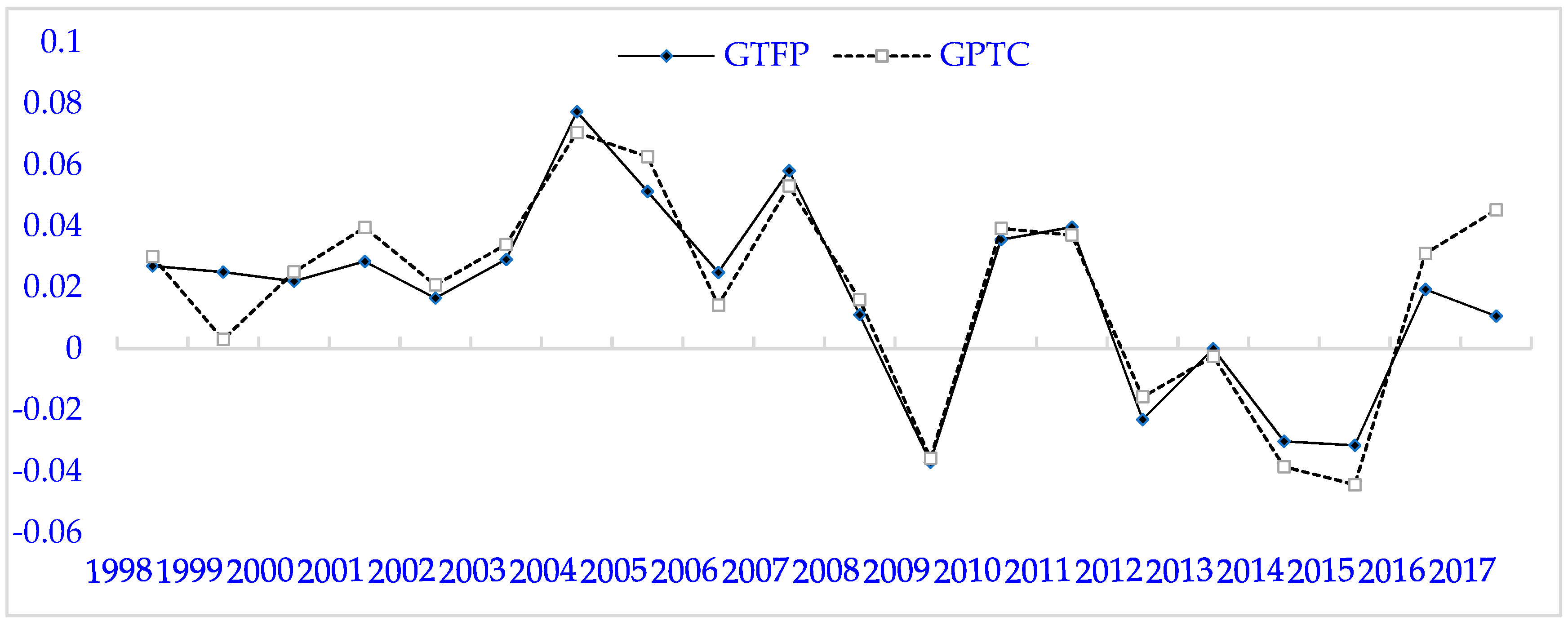Sustainability 11 03776 g002