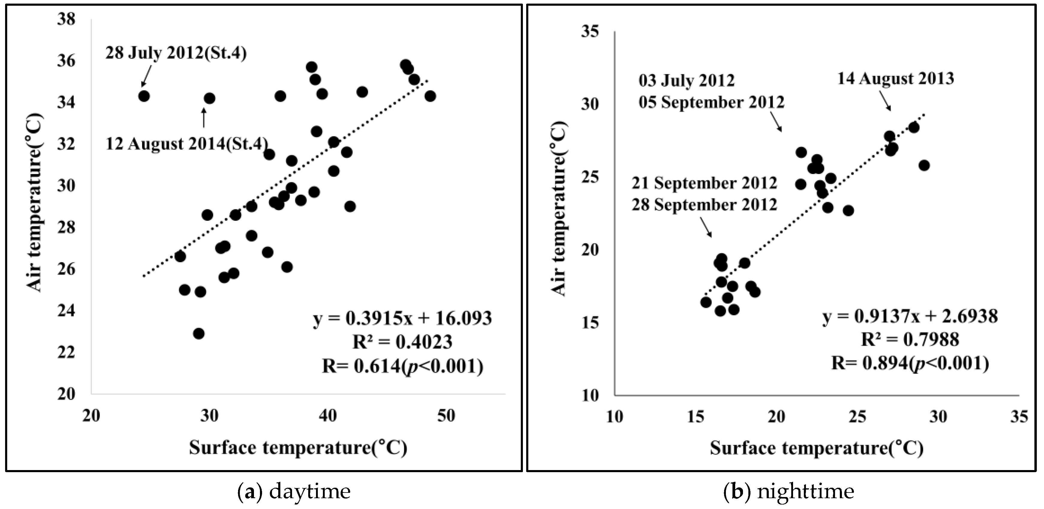 Sustainability 11 03777 g004