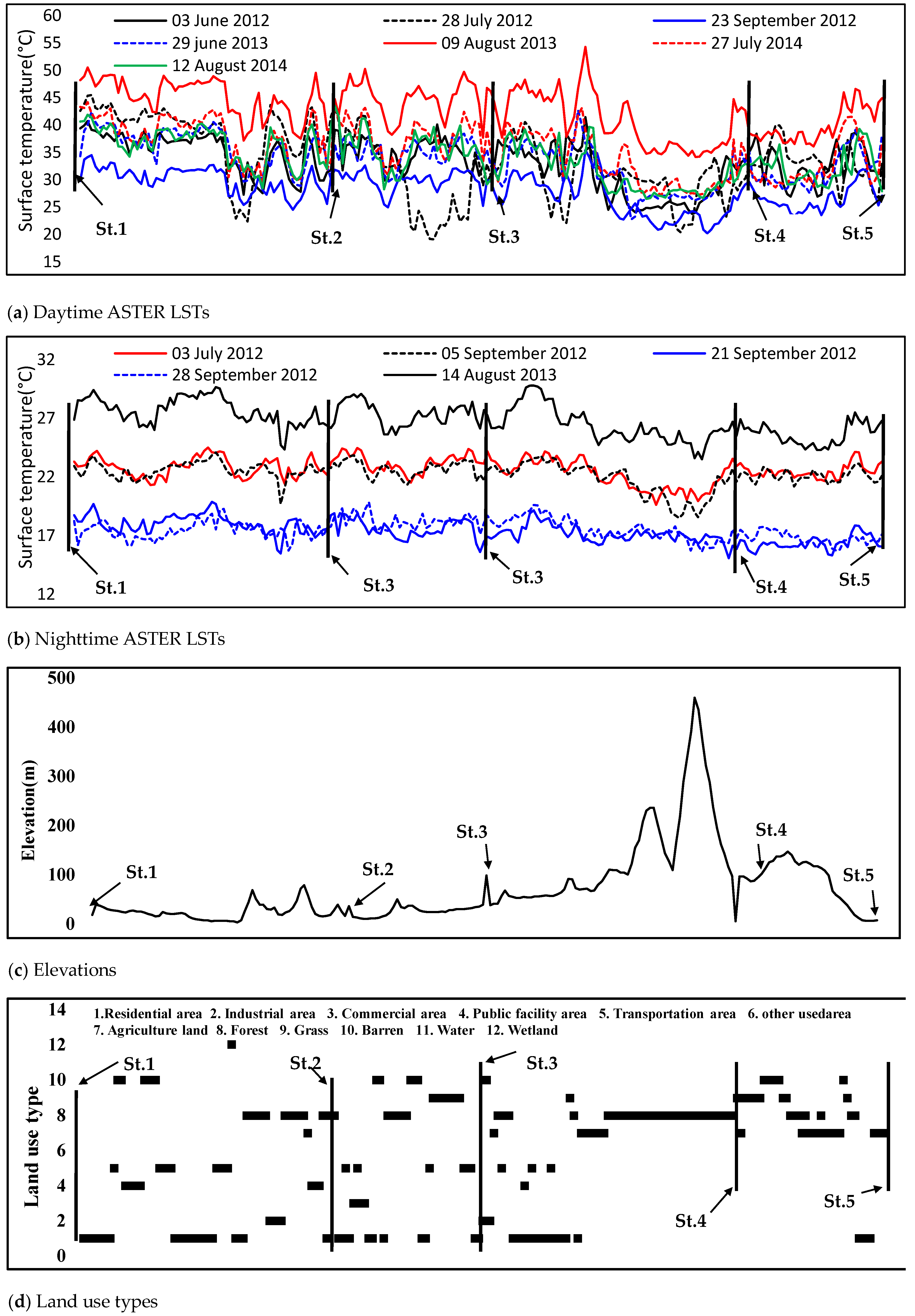 Sustainability 11 03777 g005
