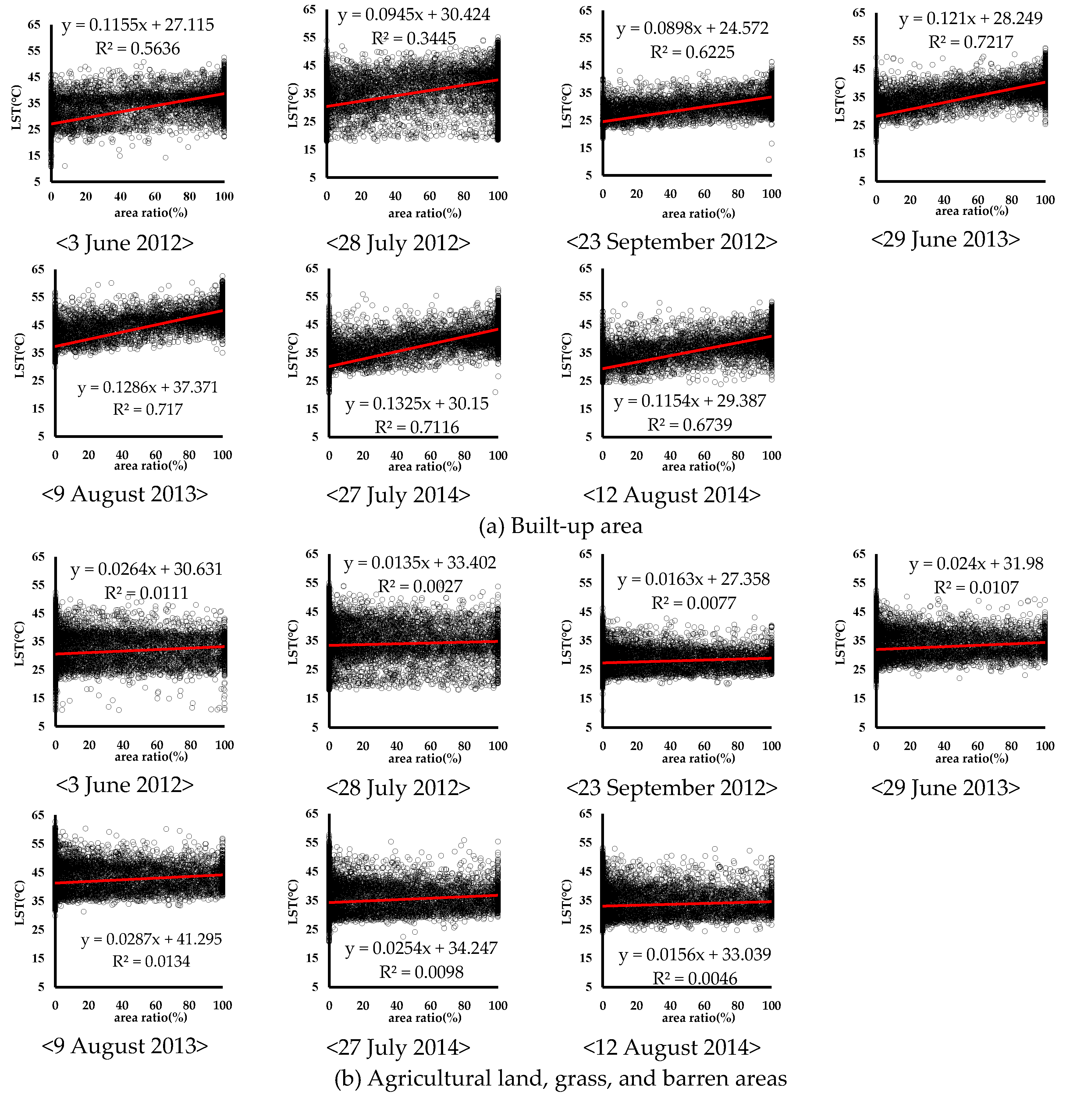Sustainability 11 03777 g006a