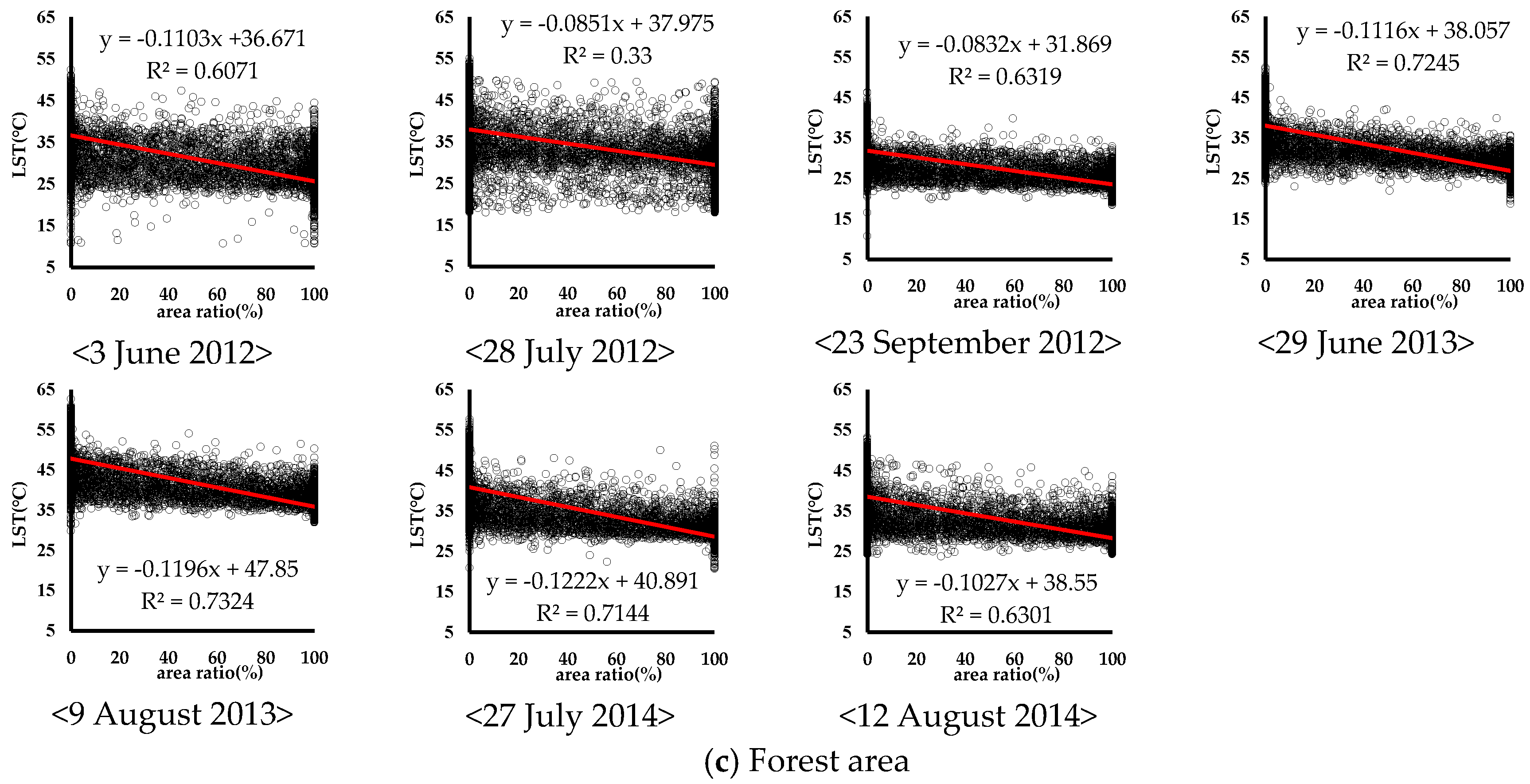 Sustainability 11 03777 g006b