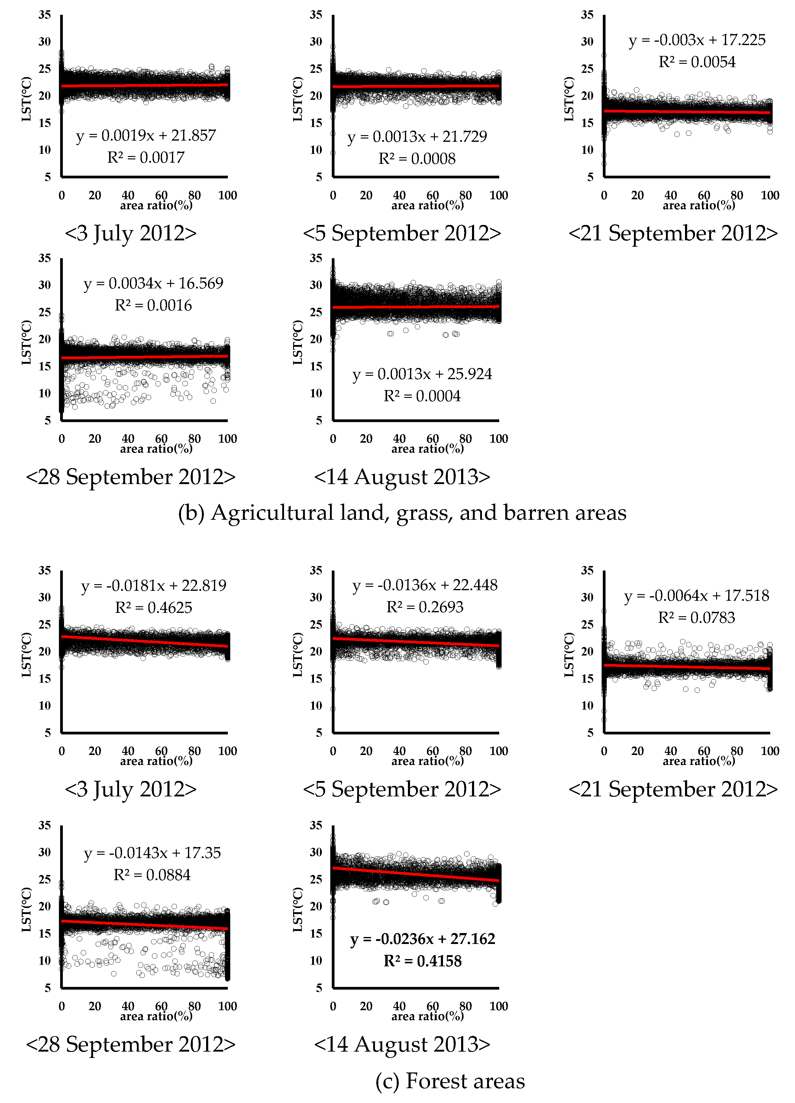 Sustainability 11 03777 g007b