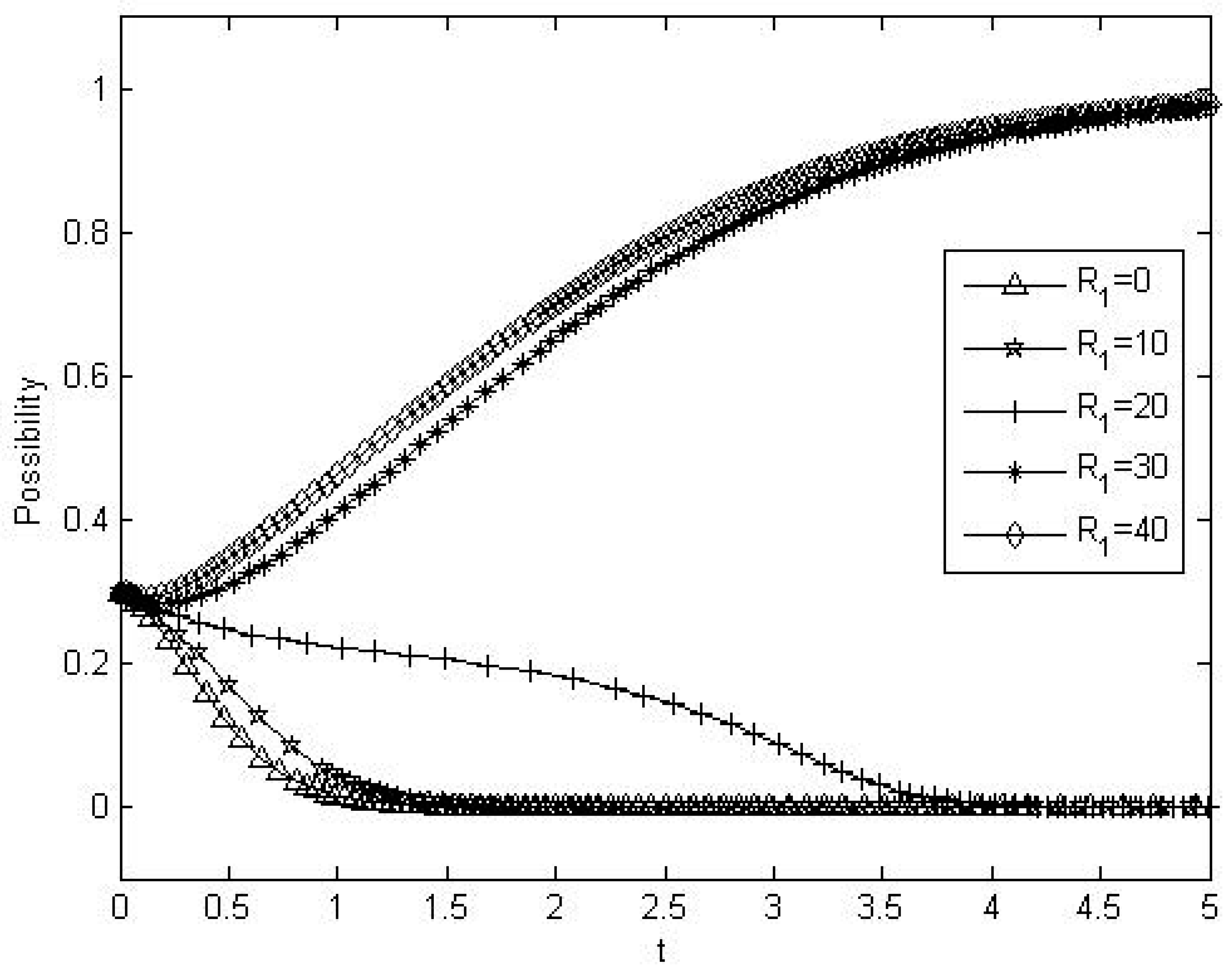 Sustainability 11 03778 g005