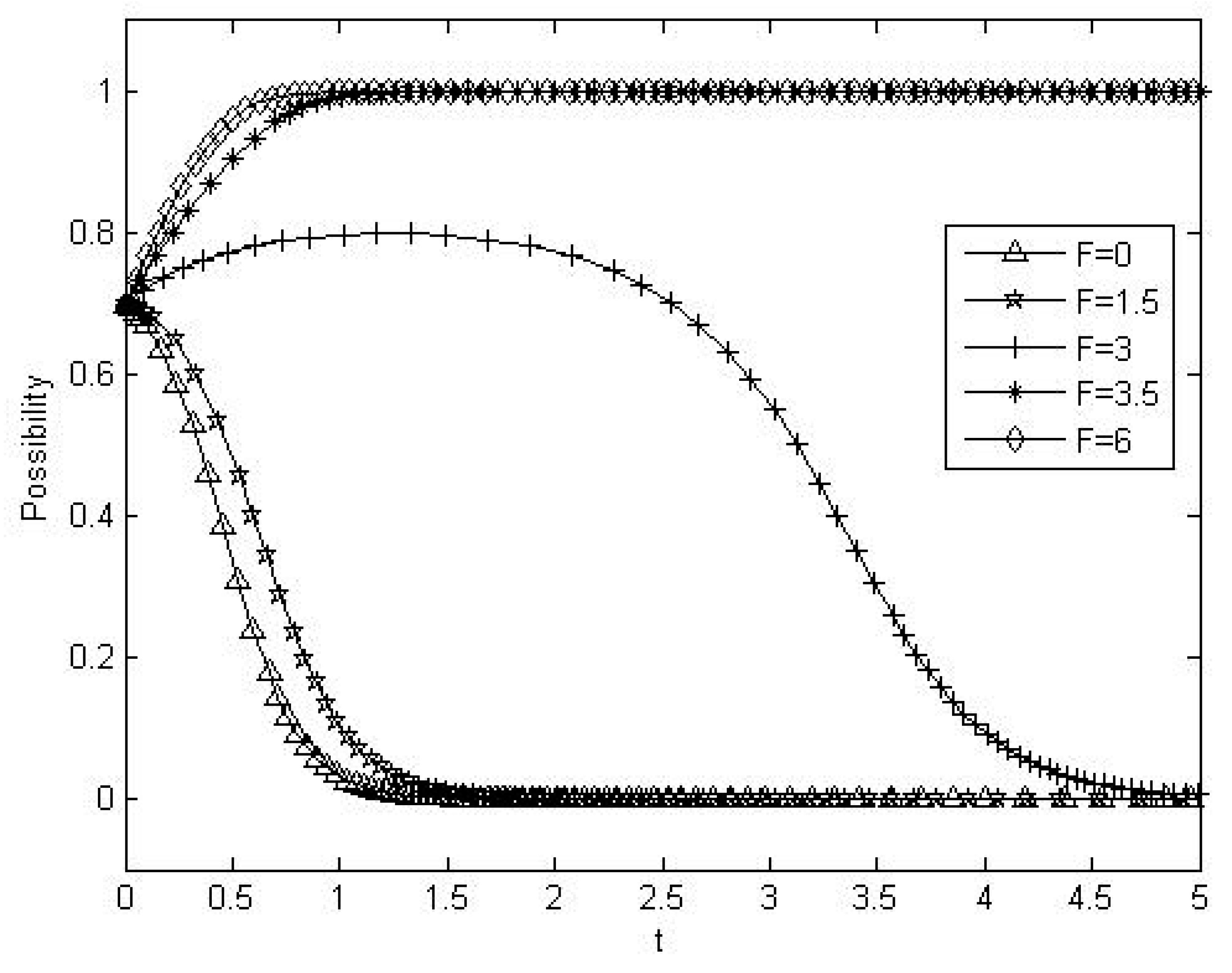 Sustainability 11 03778 g010