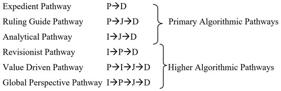 Sustainability 11 03783 g002