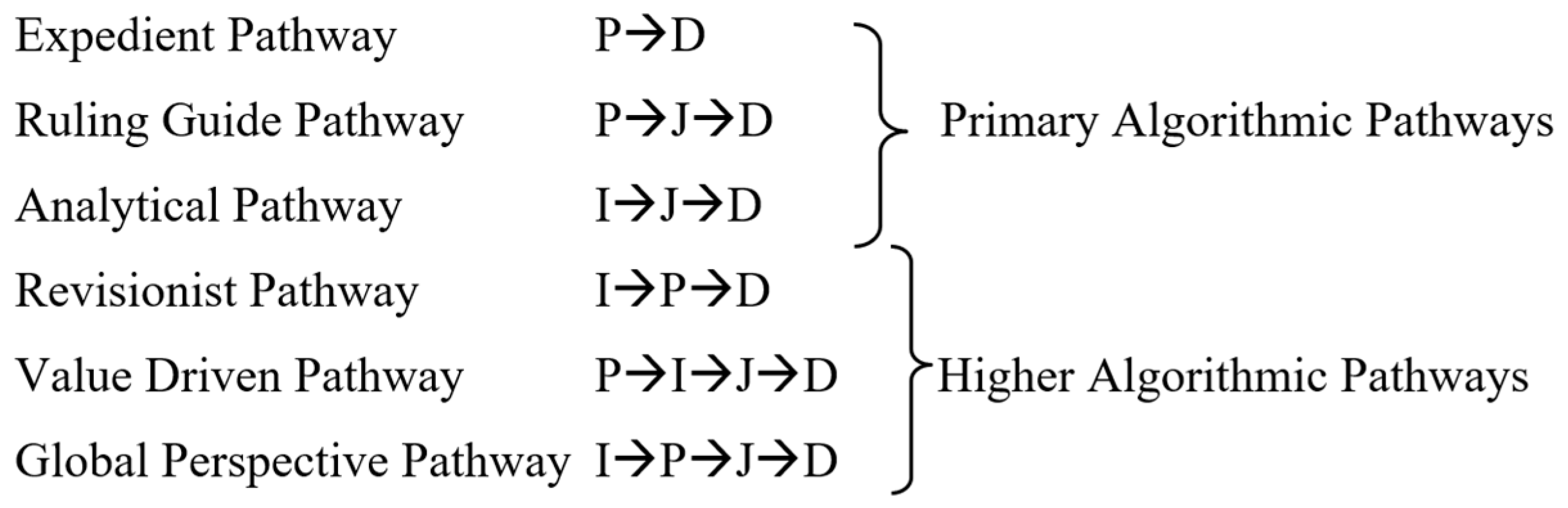 Sustainability 11 03783 g002