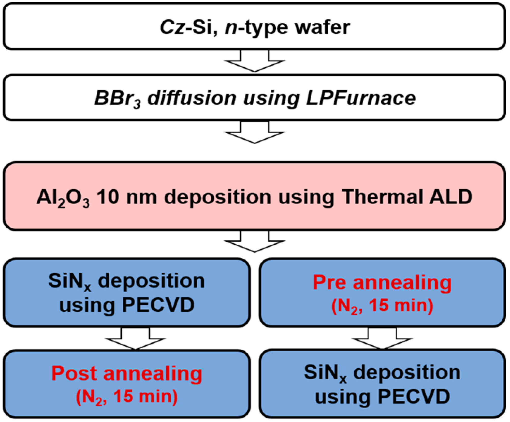 Sustainability 11 03784 g001