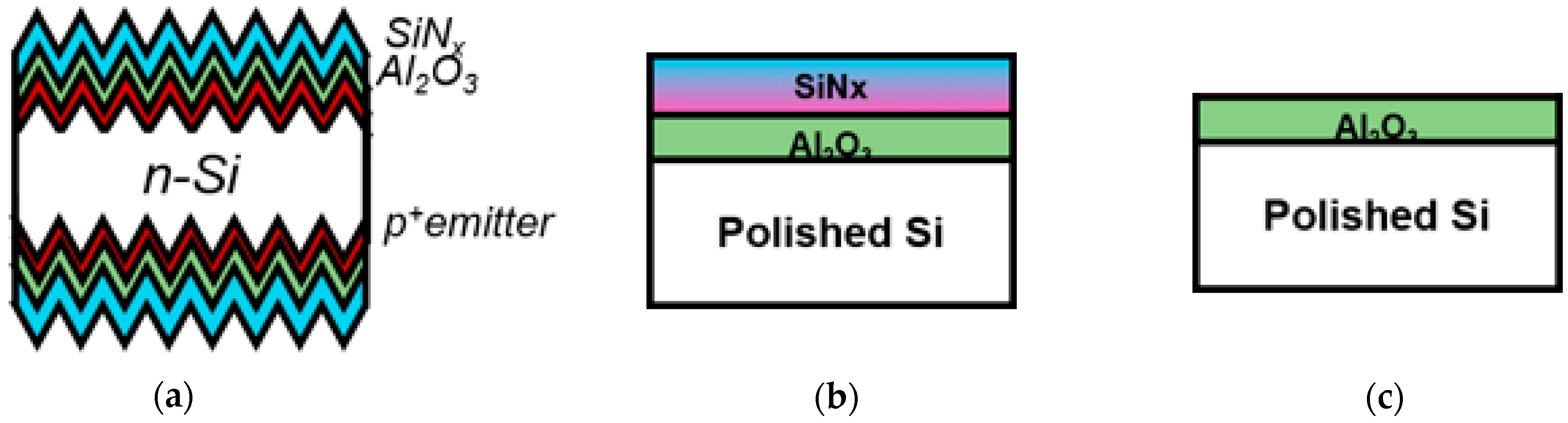 Sustainability 11 03784 g002