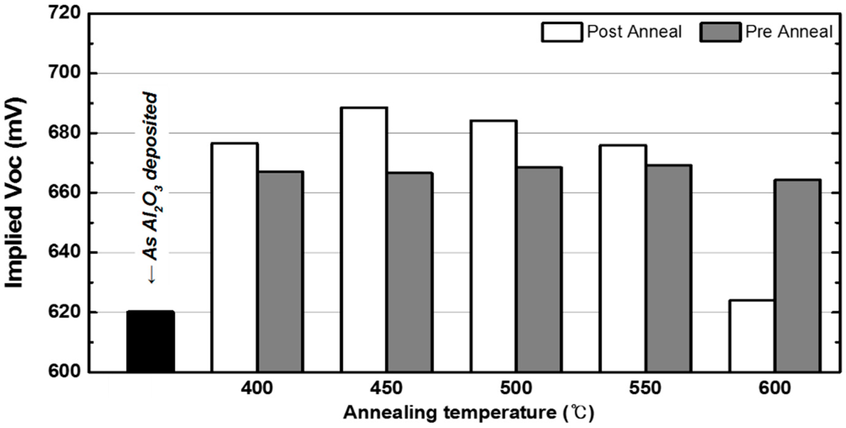 Sustainability 11 03784 g003