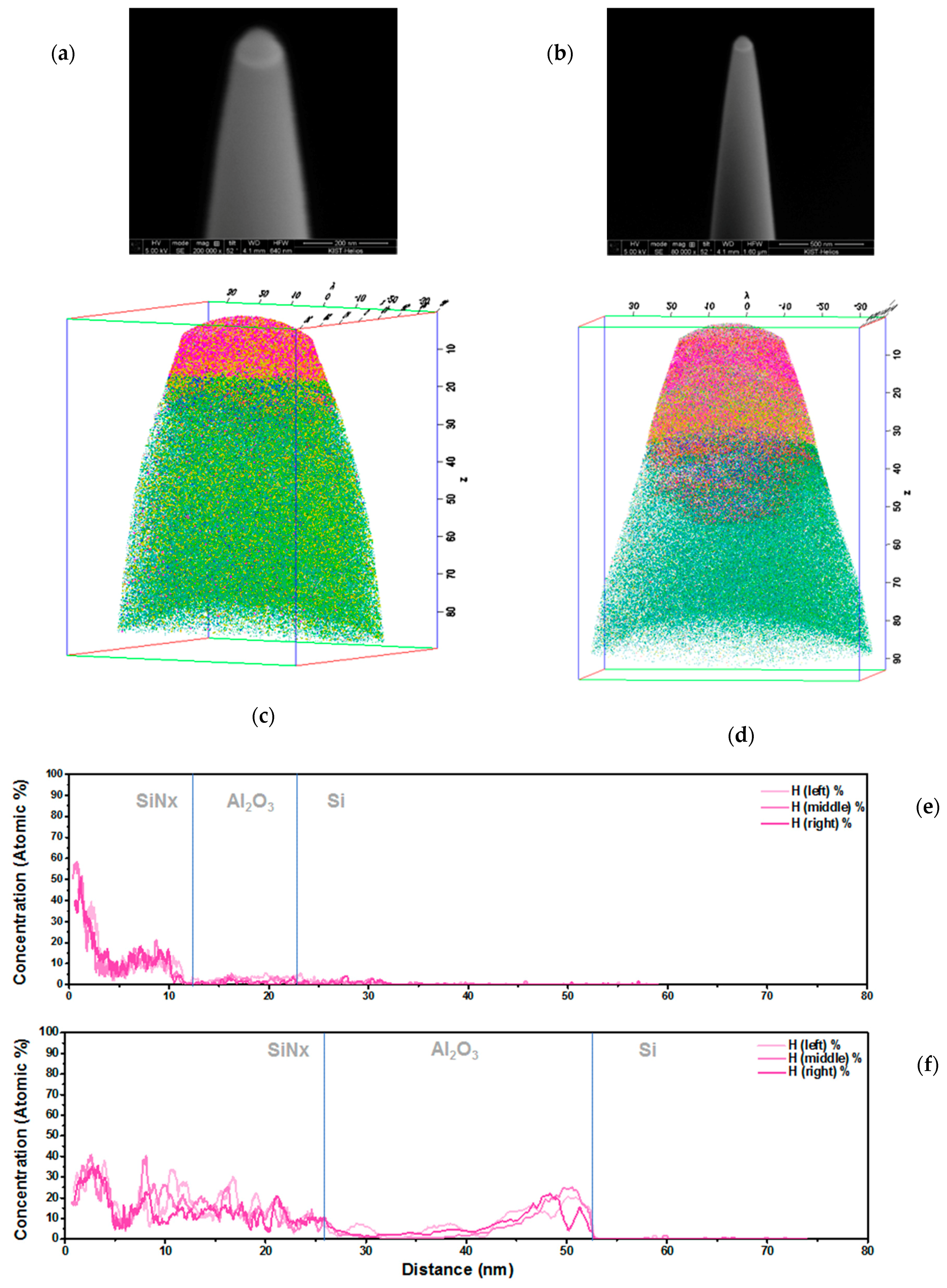 Sustainability 11 03784 g004