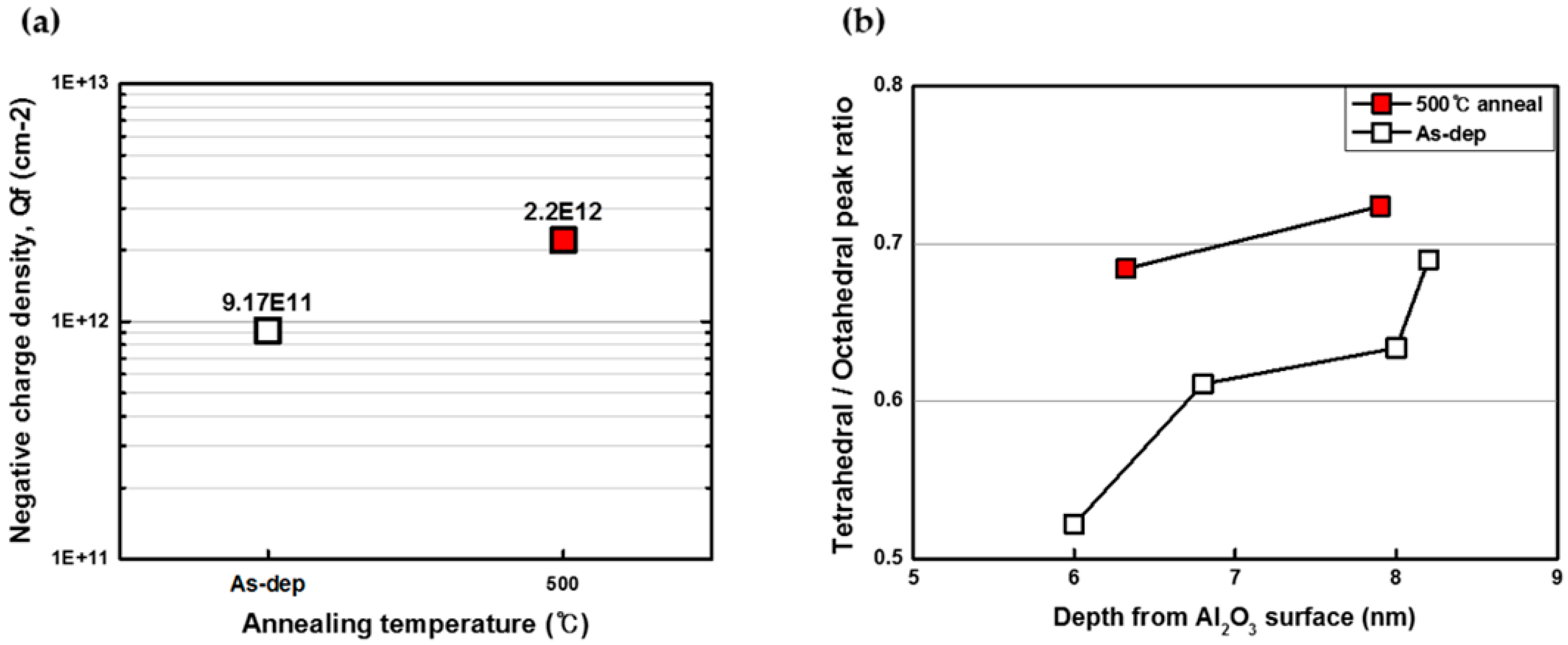 Sustainability 11 03784 g005