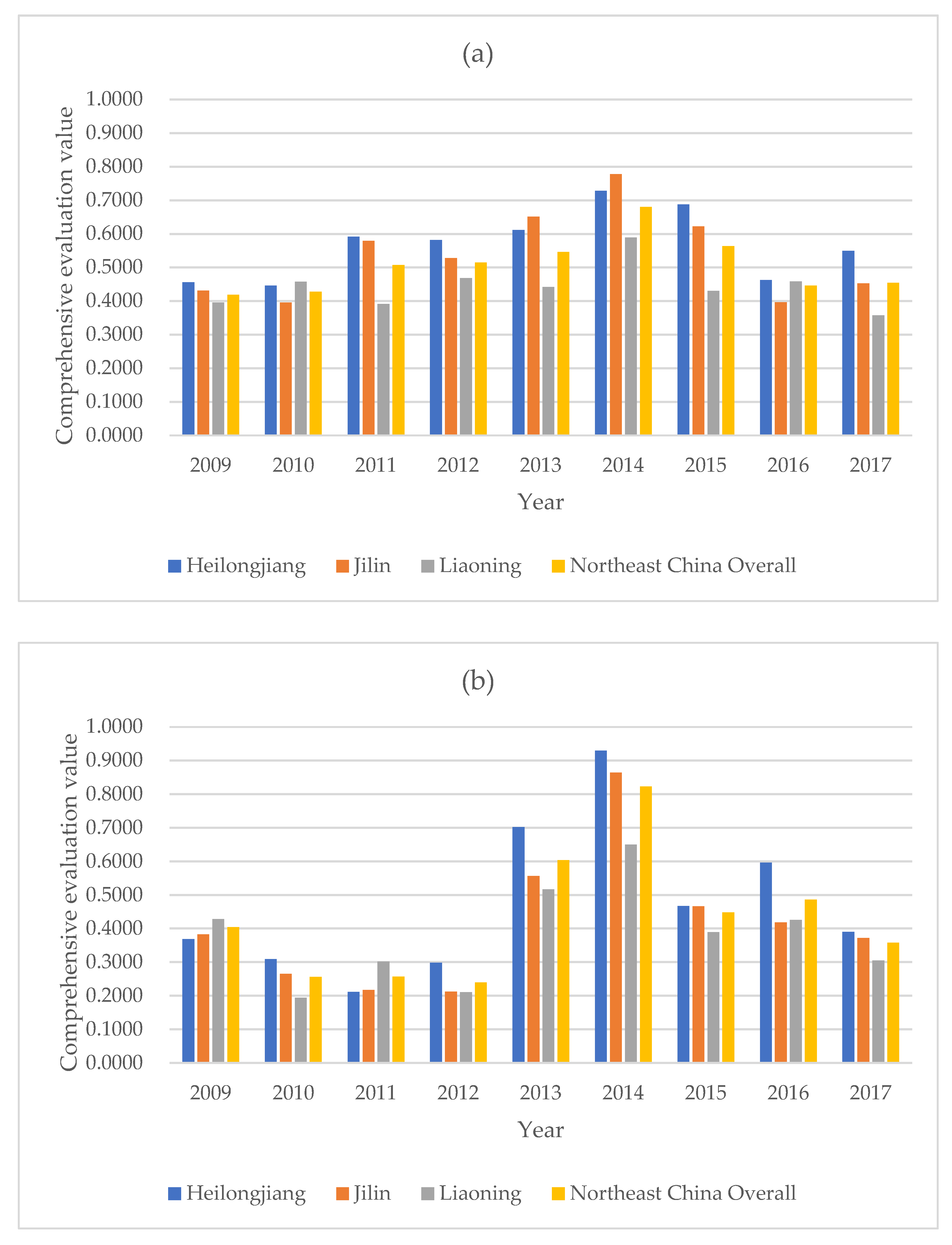 Sustainability 11 03793 g002