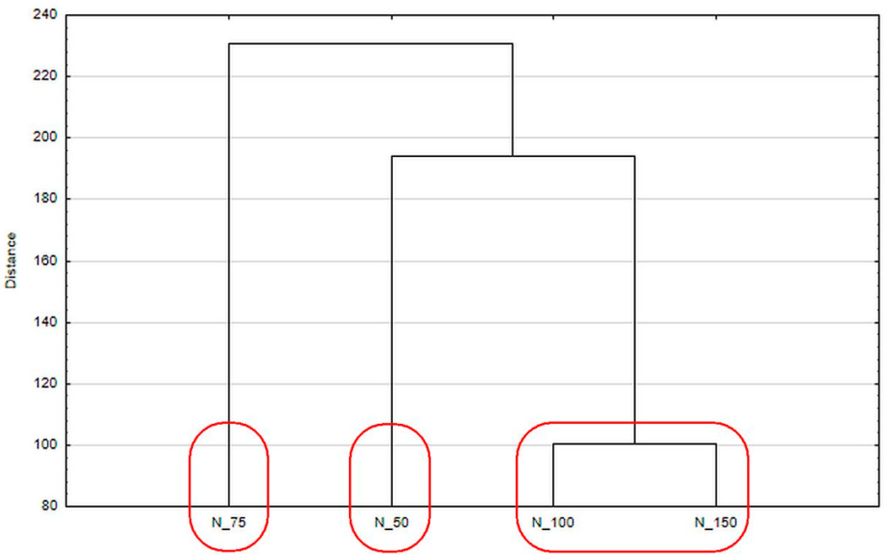 Sustainability 11 03795 g005